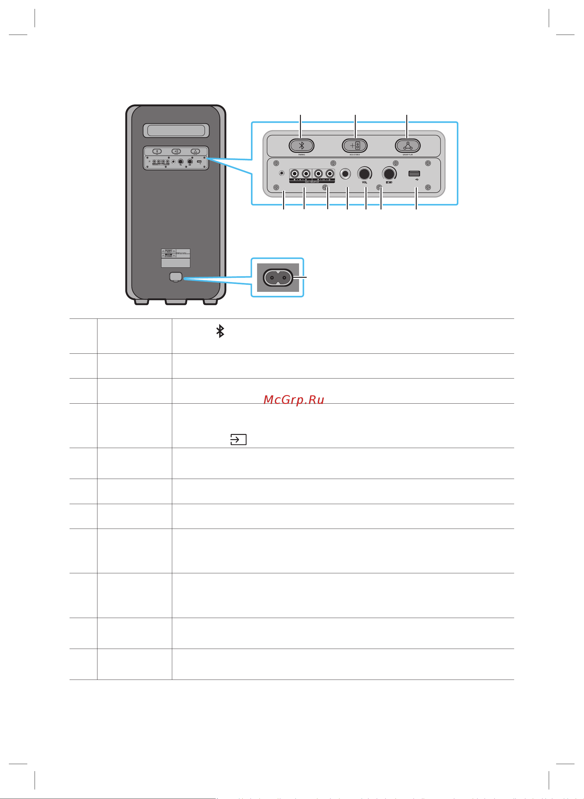 Samsung MX-ST50B [11/33] Rear panel of the sound tower