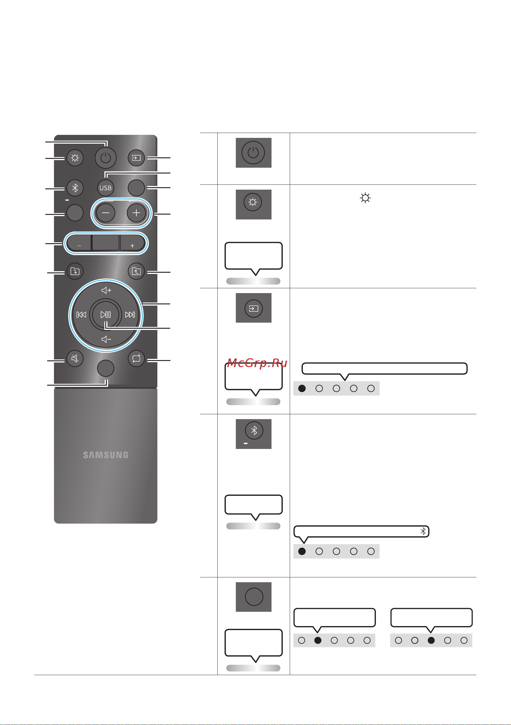 Samsung MX-ST90B [75/134] Як користуватися пультом дистанційного керування