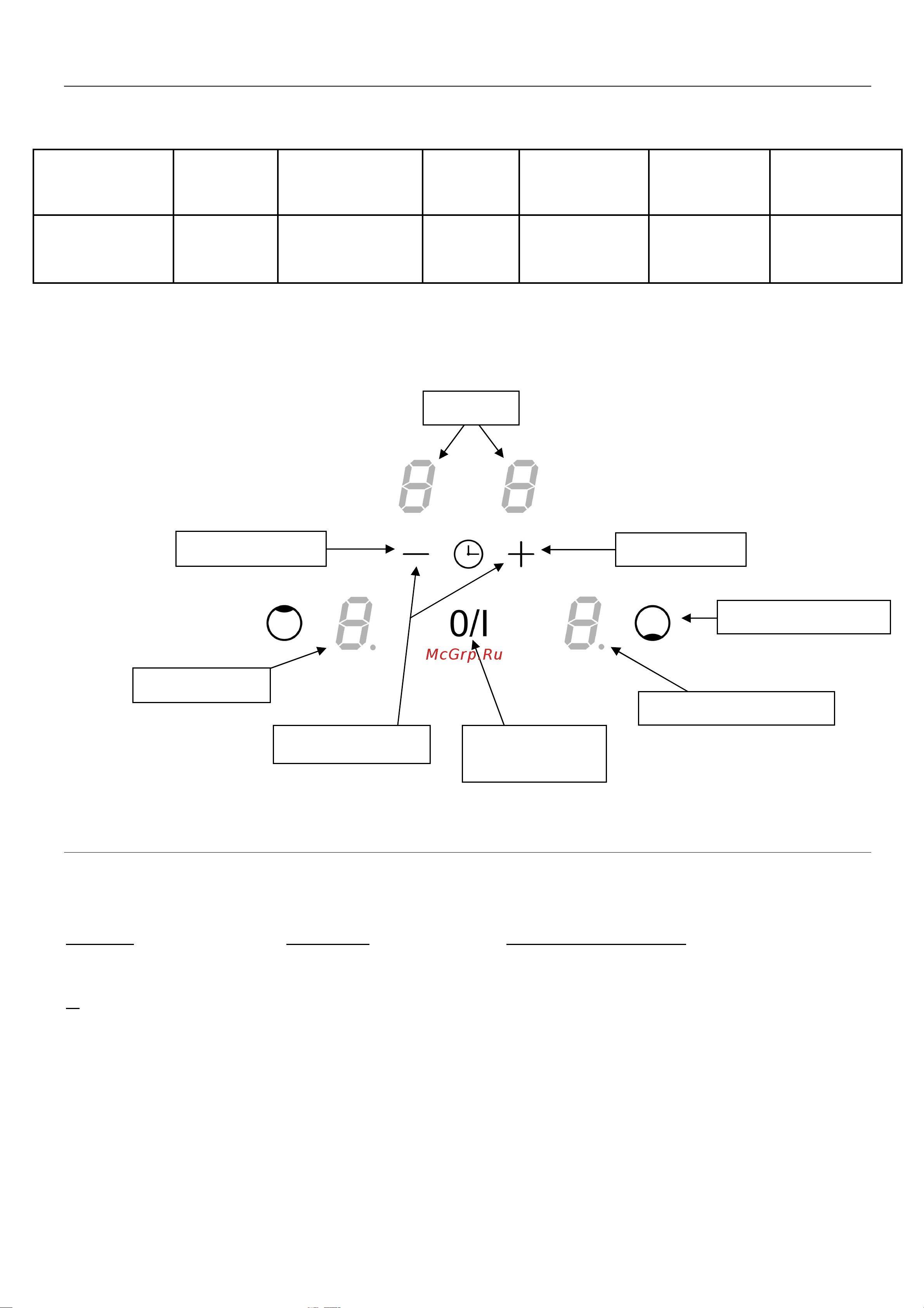 Zigmund & Shtain CIS 030.30 BX [8/20] Описание оборудования