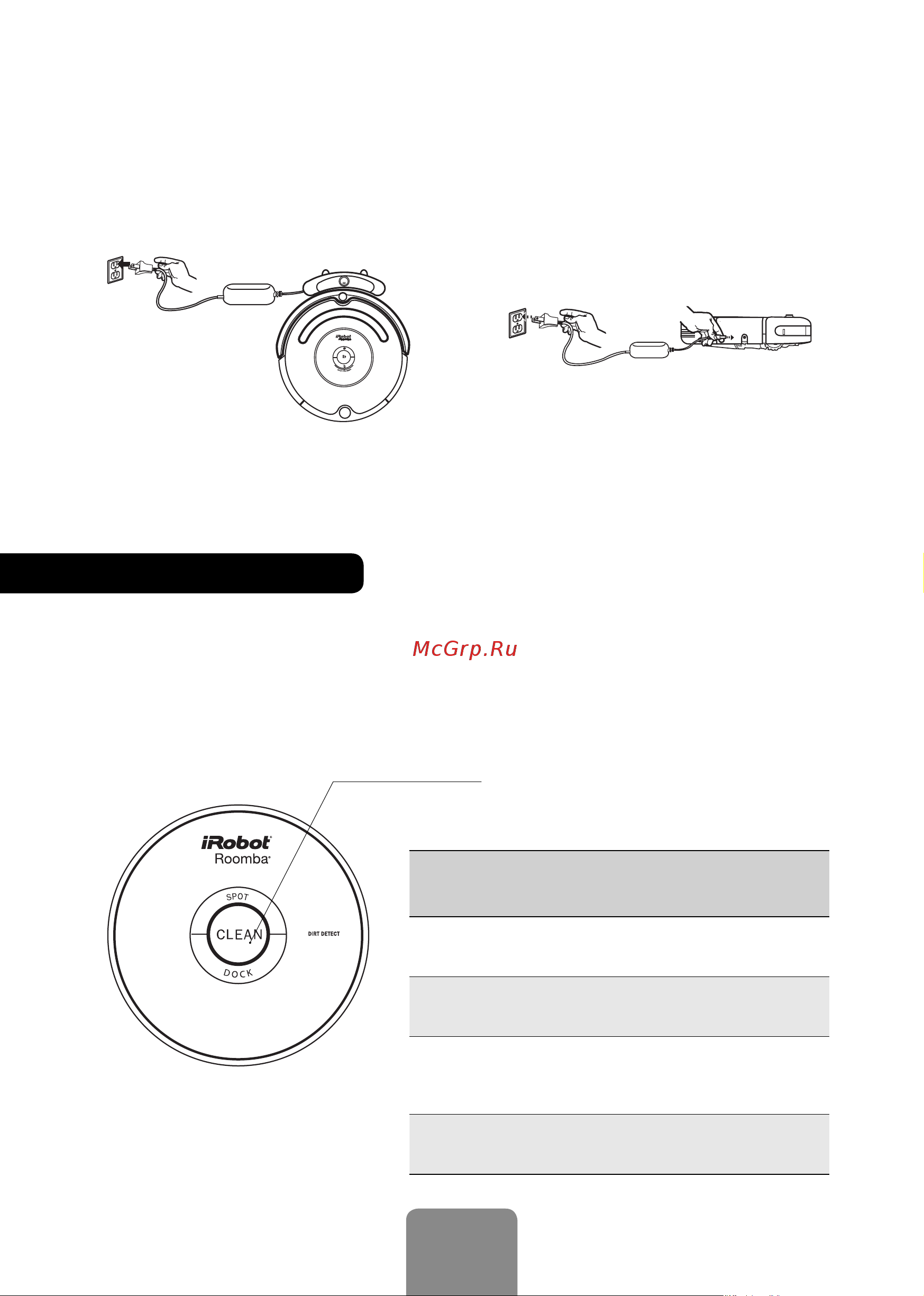 Irobot Roomba 612 [10/32] Индикатор кнопки clean отображает состояние аккумулятора
