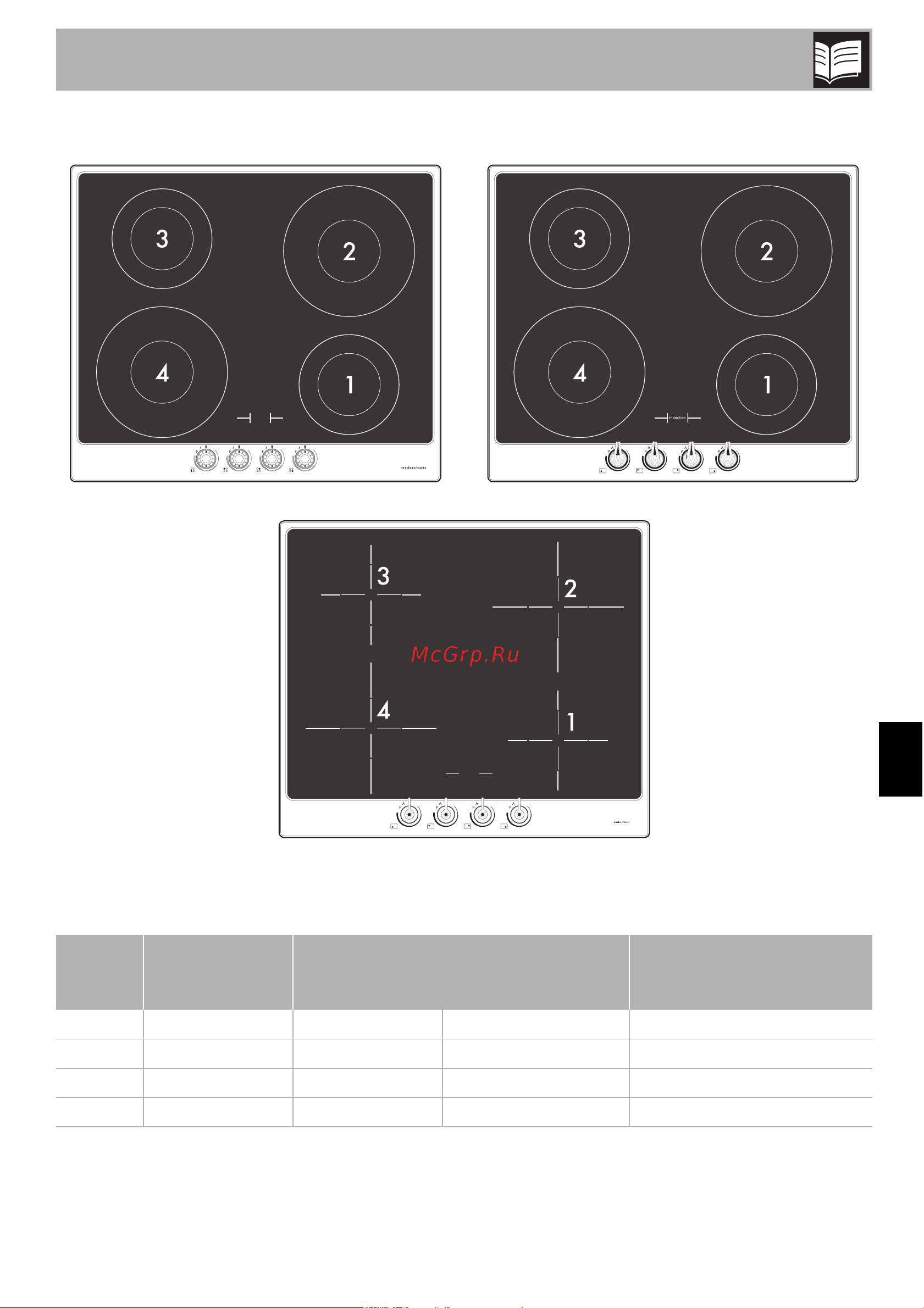 Smeg SI364BM [9/28] Описание