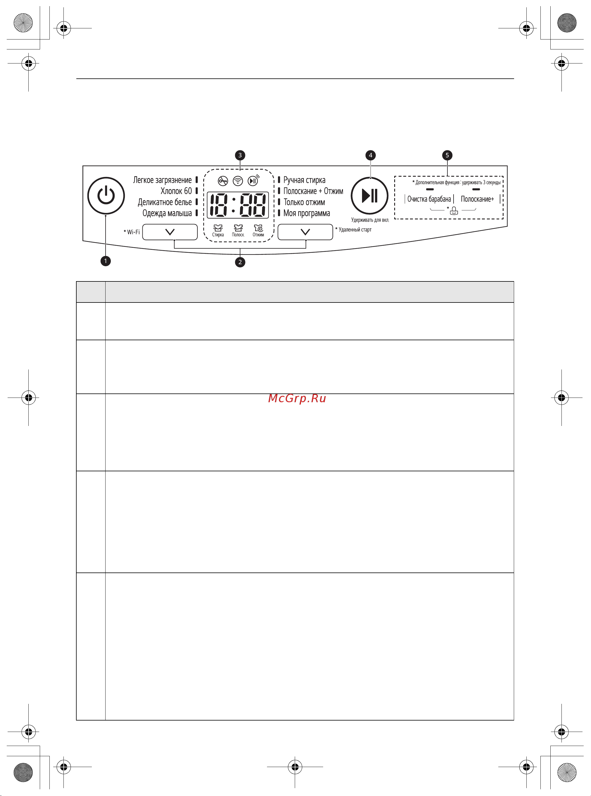 LG TW252S [114/140] Boshqaruv paneli va dasturlar jadvali