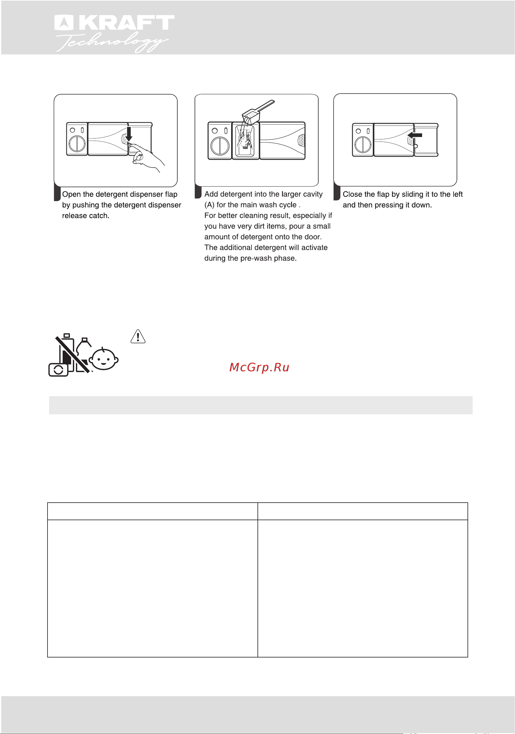 KRAFT TCH-DM454D901SBI [42/56] Loading the baskets of the dishwashing machine