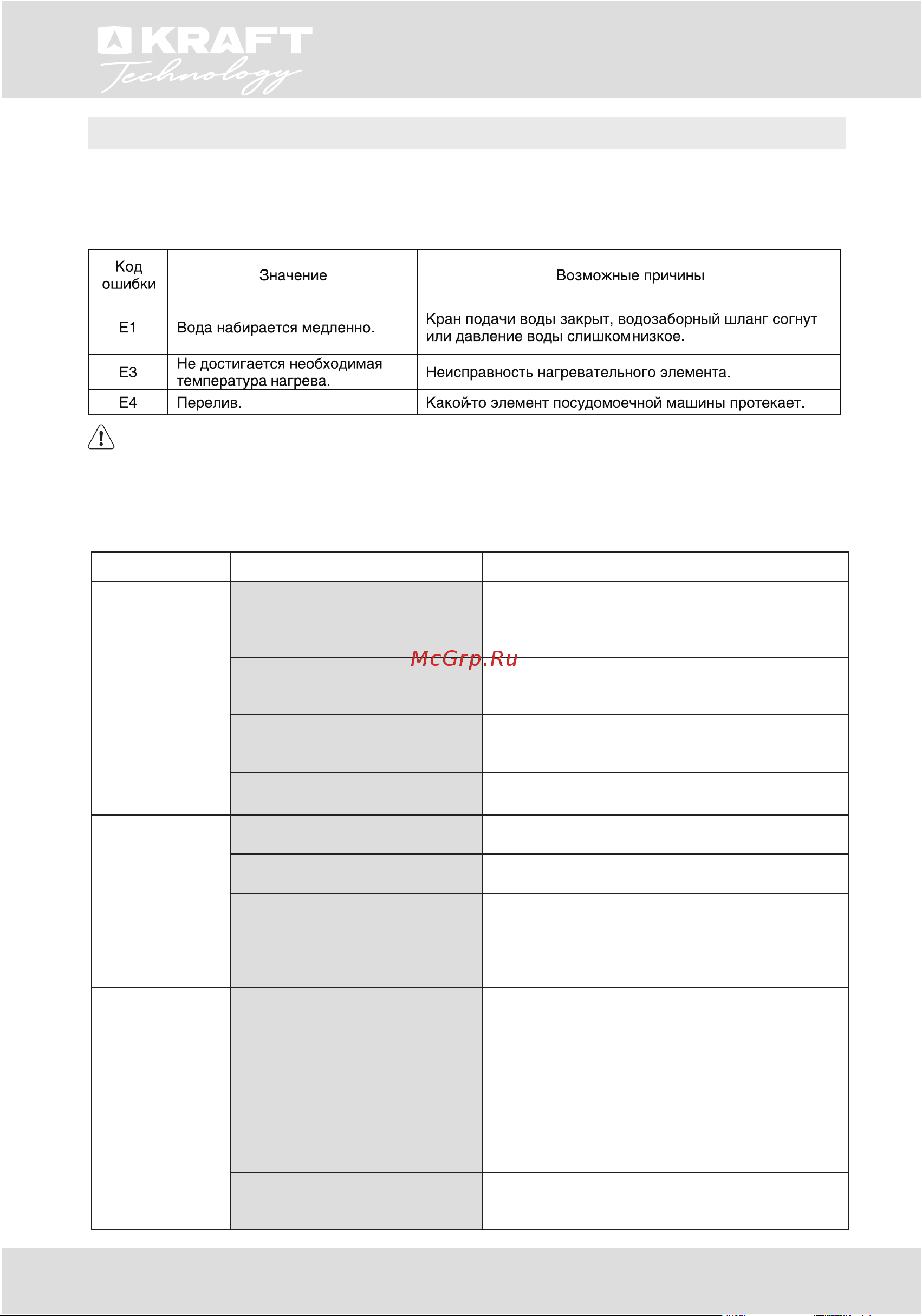KRAFT TCH-DM459D1103SBI [20/56] Рекомендации по поиску неисправностей