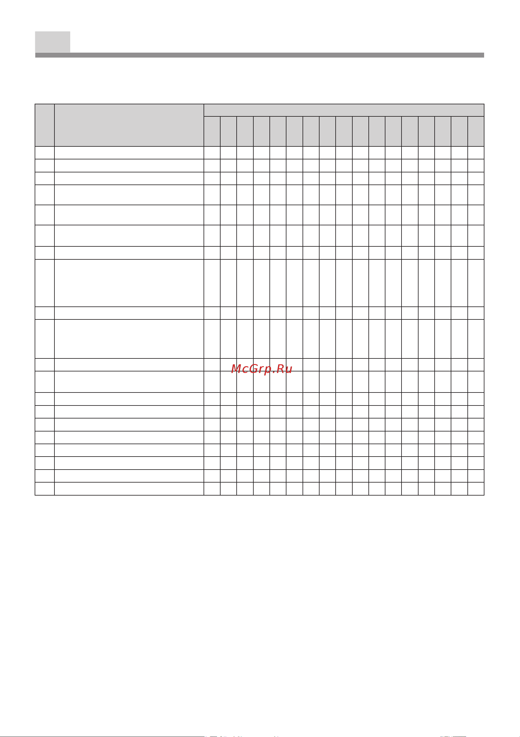 Darina 1F1 2312 X [40/40] Классификация моделей плит