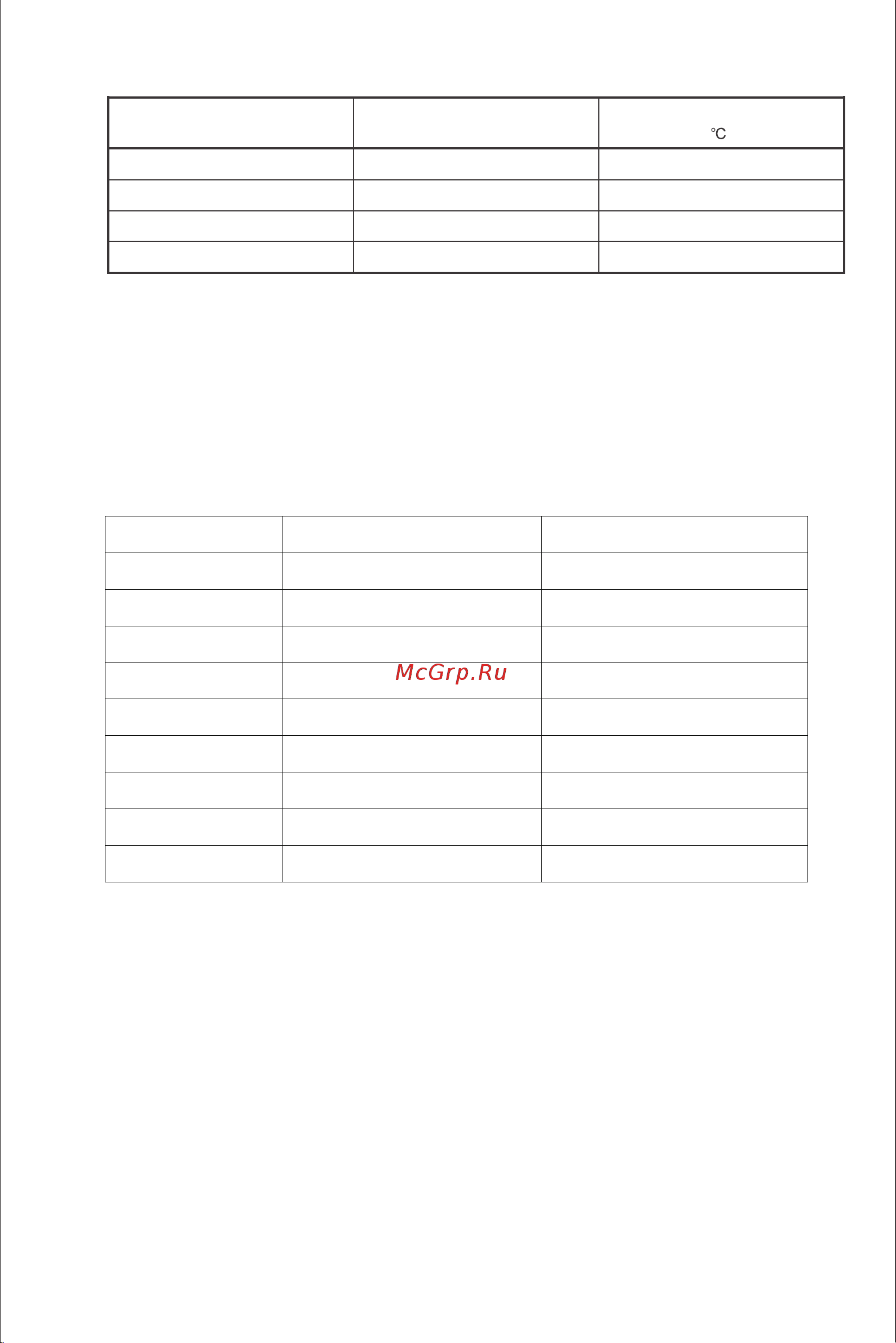 Midea MDRE354FGF01M [26/57] Minimum time required for provision