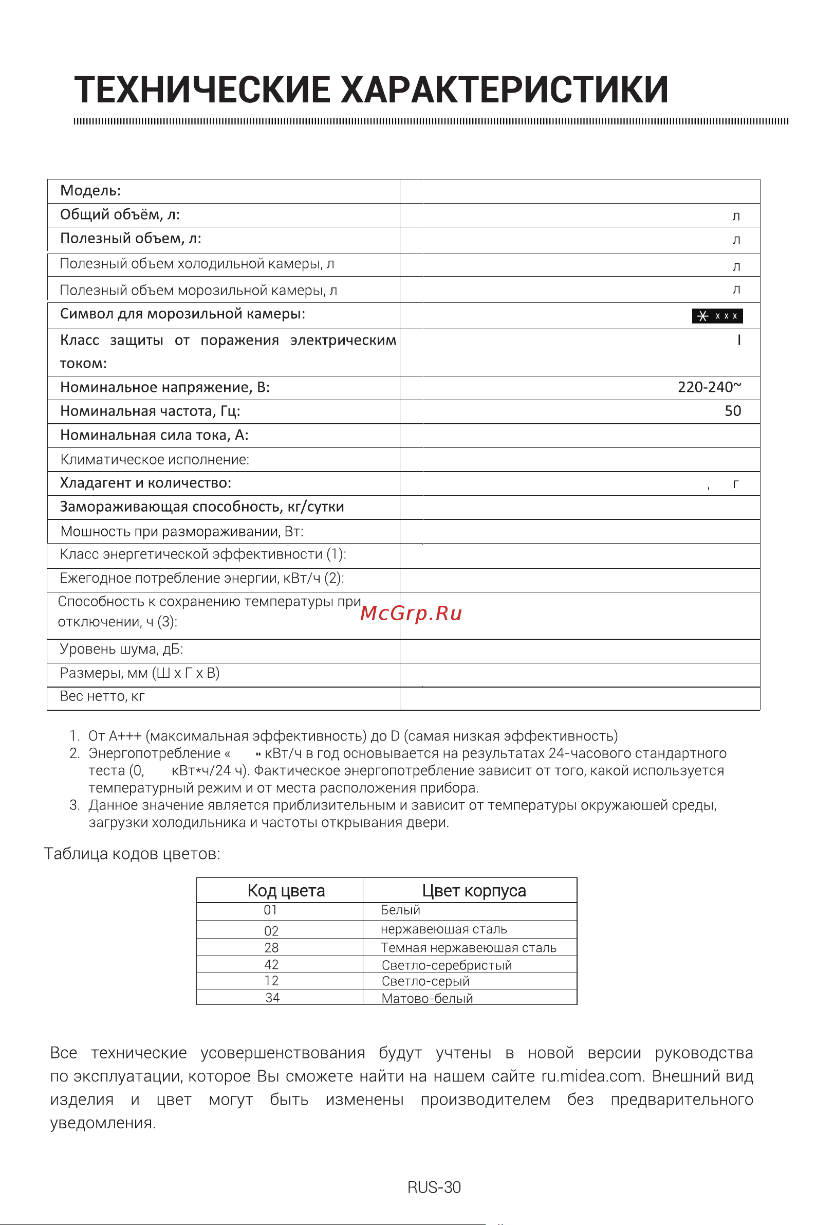 Midea MDRE354FGF01M Руководство по эксплуатации онлайн [56/57] 785852