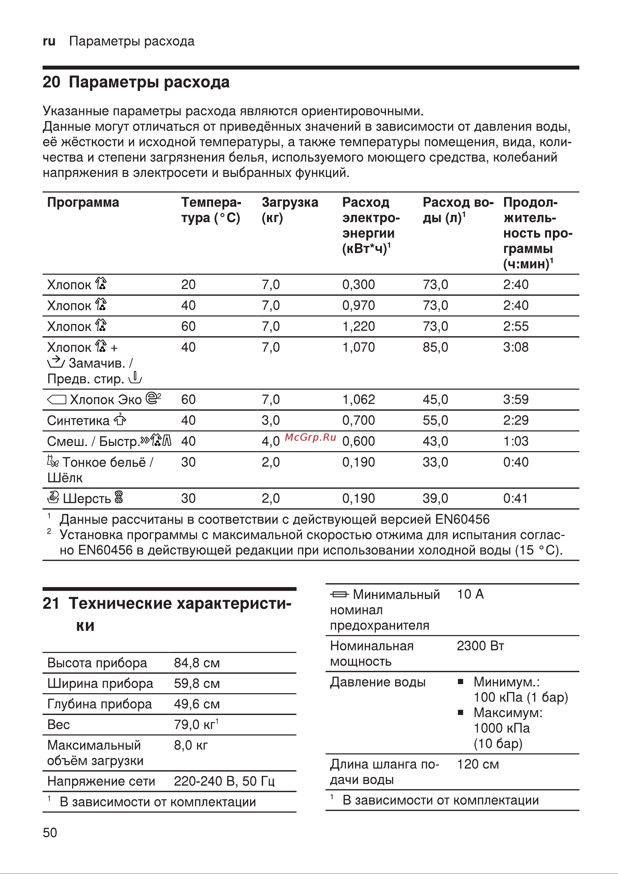 Bosch Serie 4 WHA232X1OE Руководство по эксплуатации онлайн [50/60] 785856