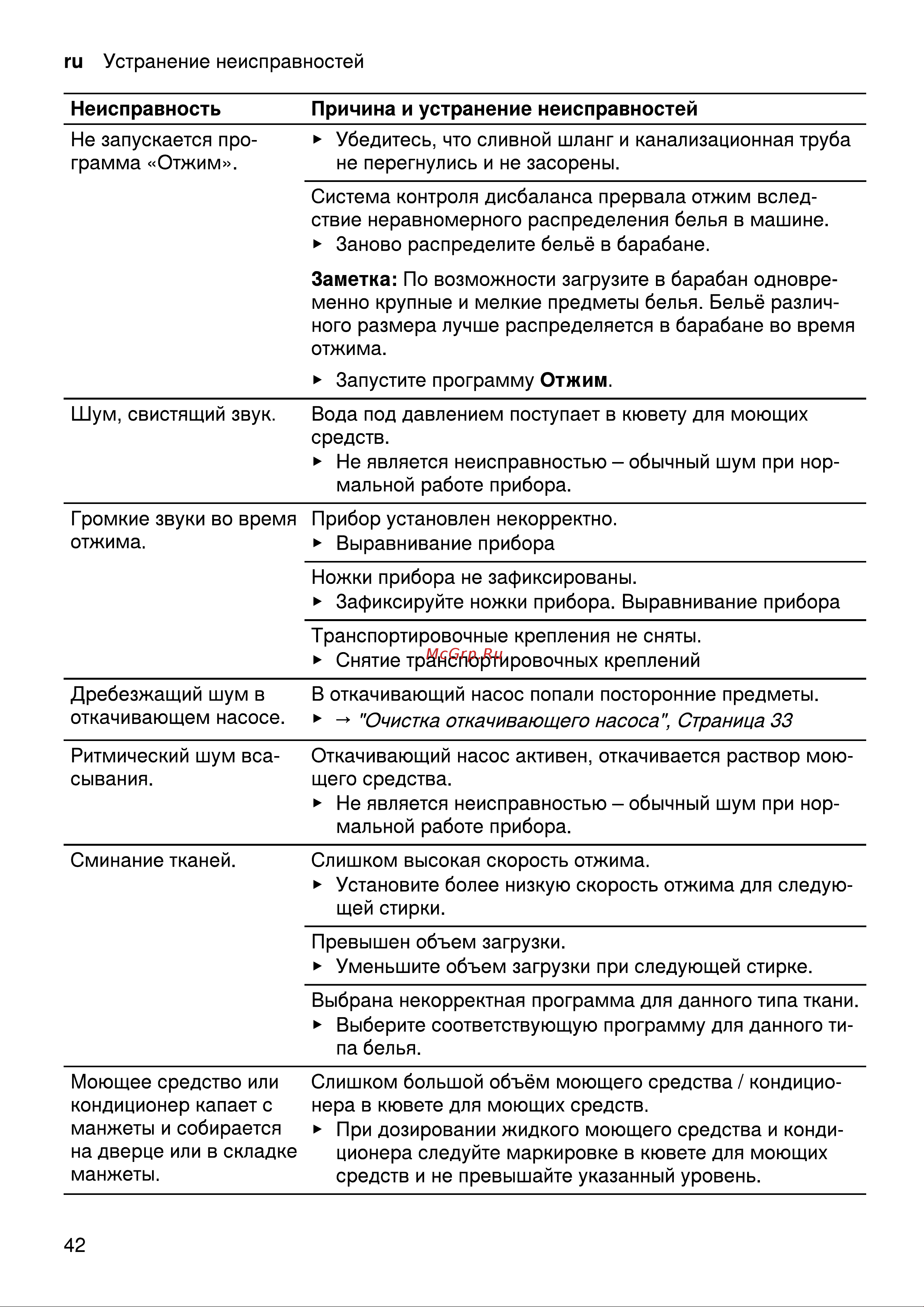 Bosch Serie 4 WLP24260OE Руководство по эксплуатации онлайн [42/56] 785859