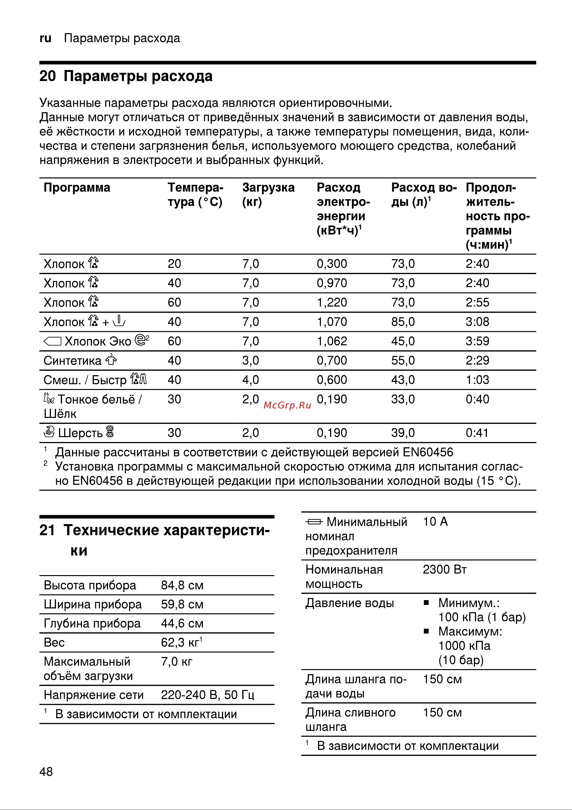 Bosch Serie 4 WLP24260OE Руководство по эксплуатации онлайн [48/56] 785859