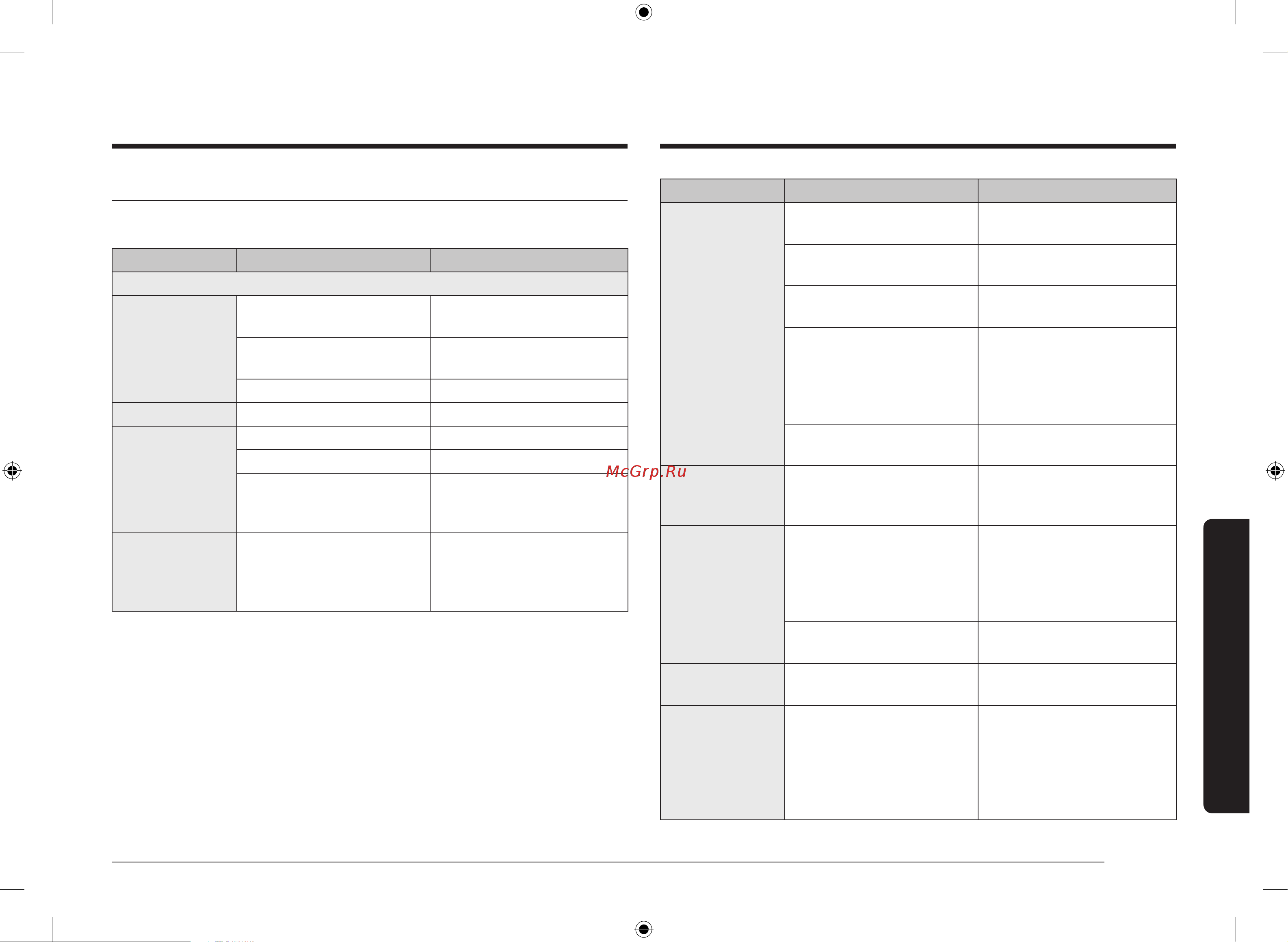 Samsung MS20A7118AW/BW [127/132] Nosozliklarni bartaraf etish
