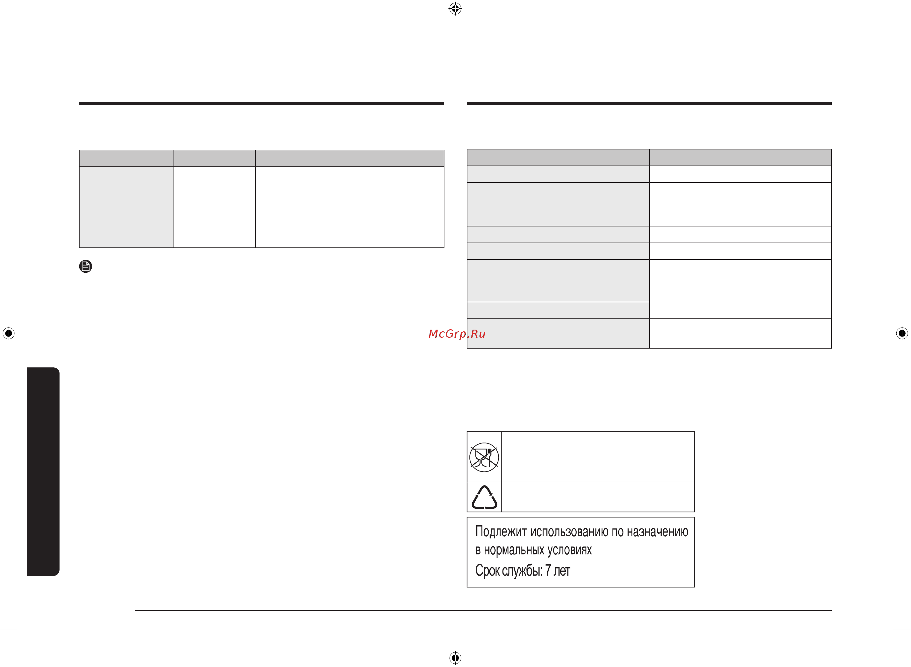 Samsung MS20A7118AW/BW [42/132] Информационный код