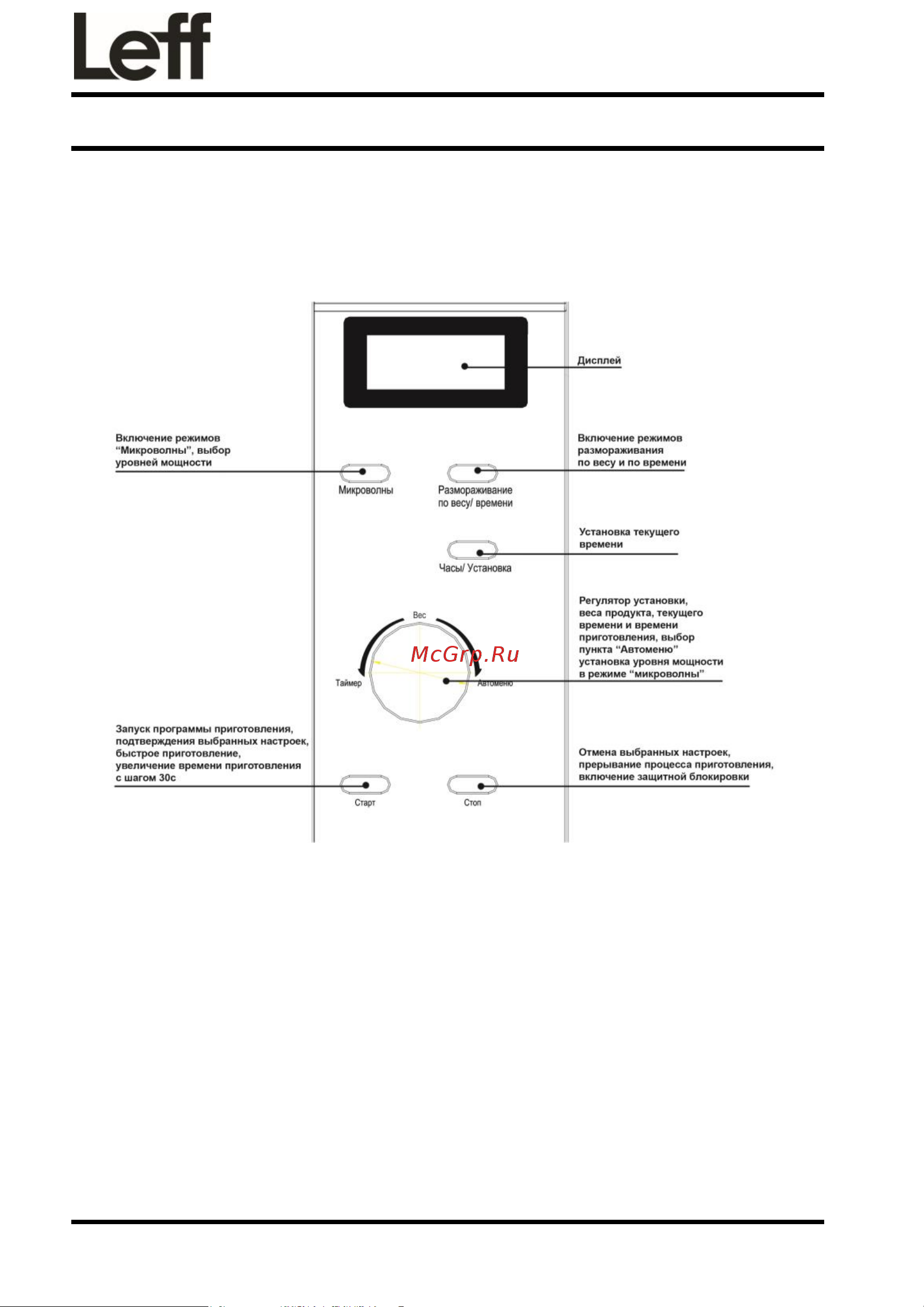 LEFF 20MD725W [12/24] Порядок работы