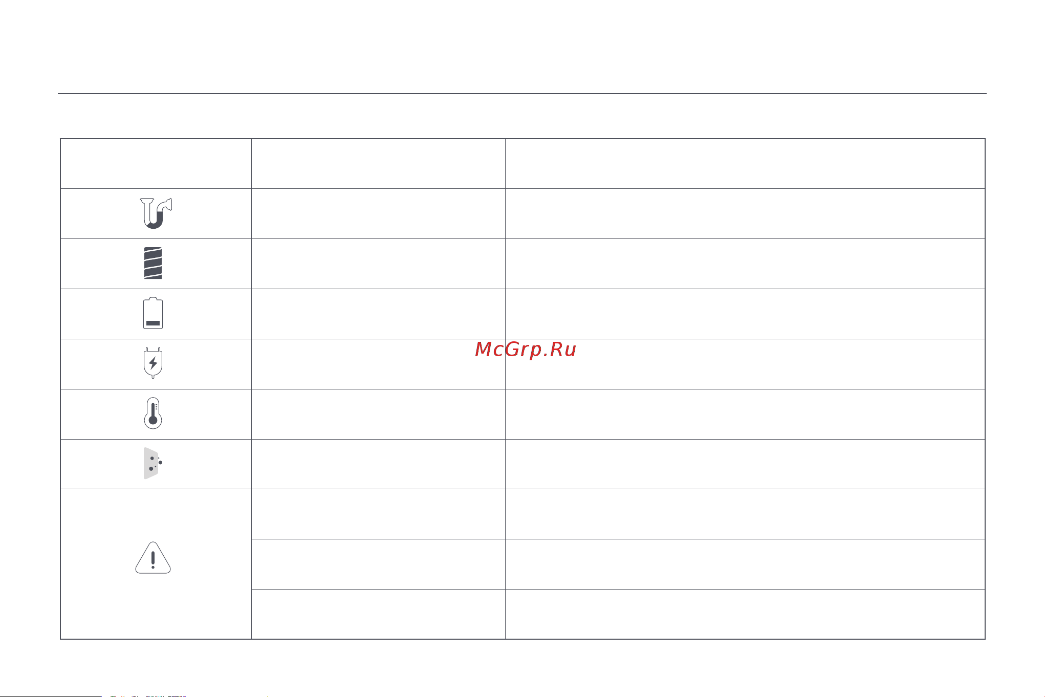 Xiaomi Vacuum Cleaner G11 EU [141/164] Rozwiązywanie problemów