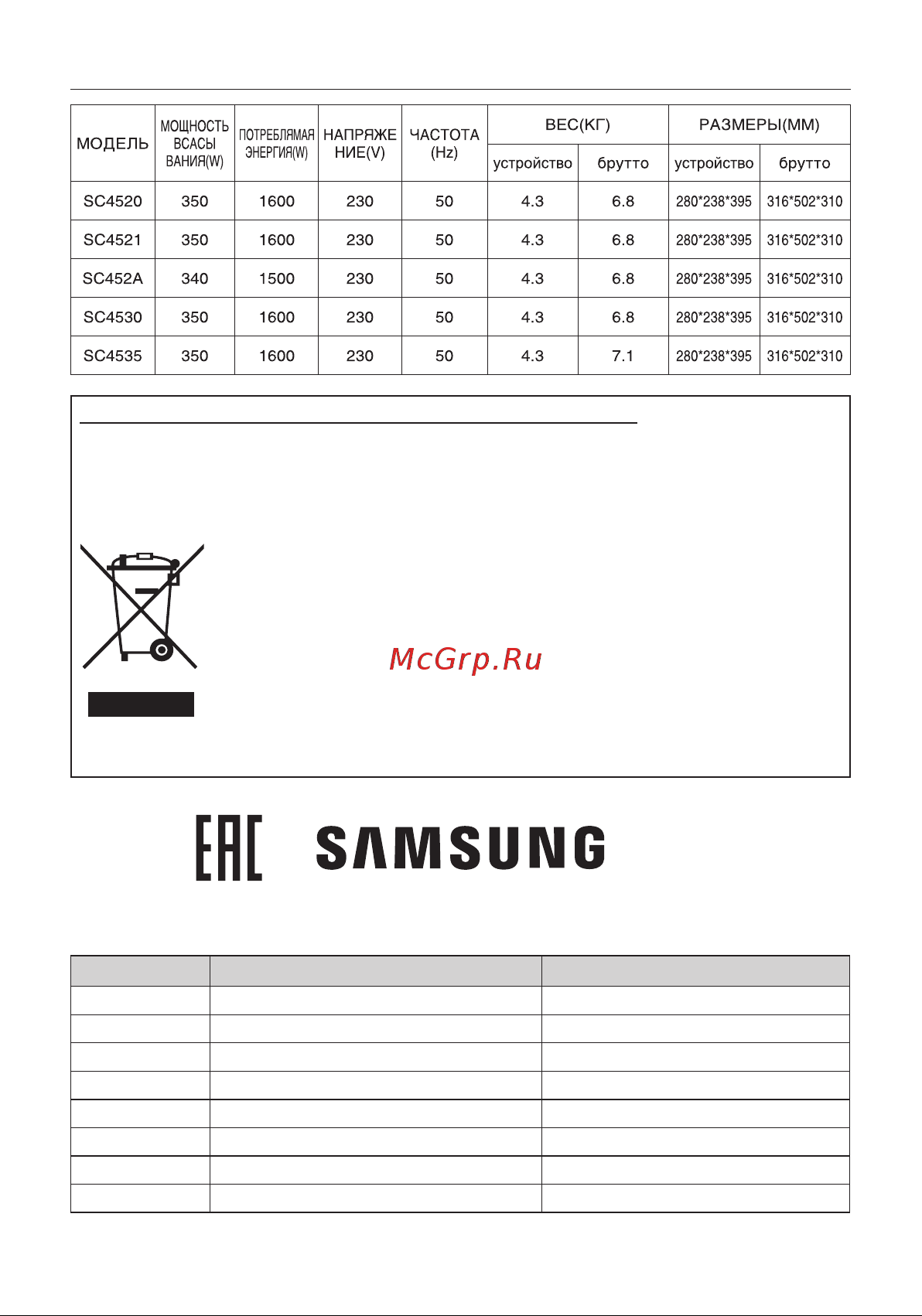 Samsung VCC4520S36/XEV [16/0] Шаңсорғыш