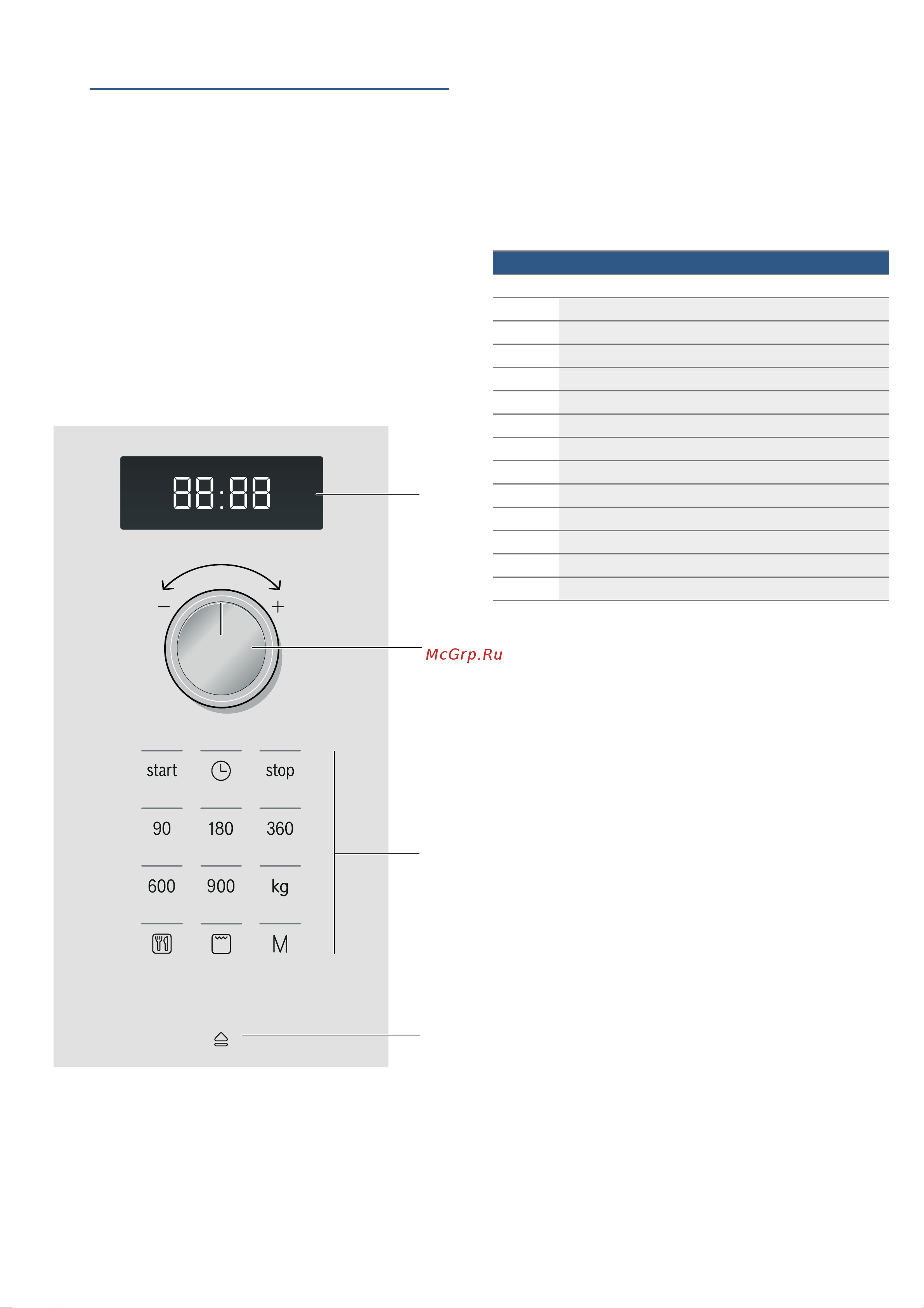Bosch FEM553MB0 [30/92] Informacje na temat urządzenia