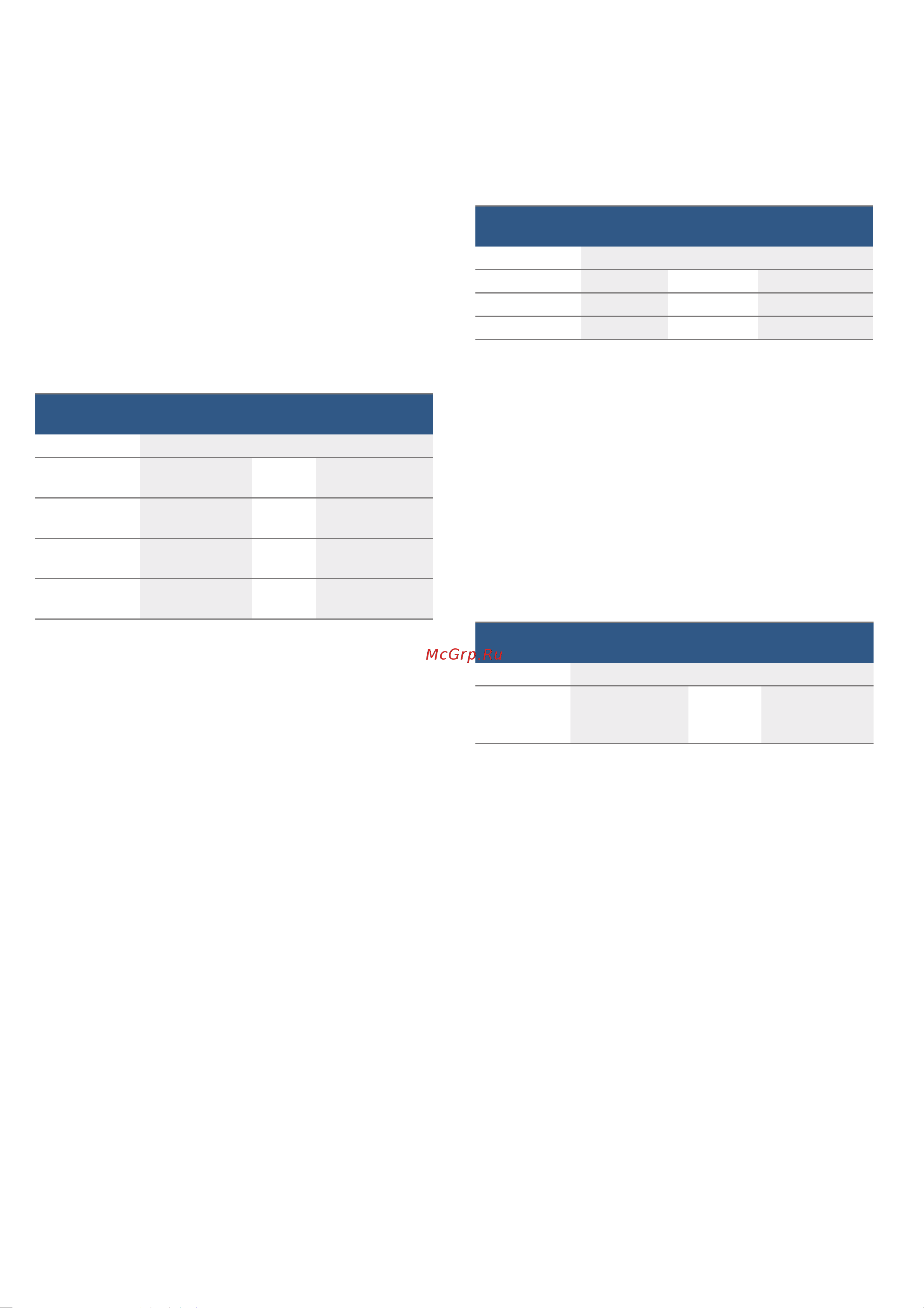 Bosch FEM553MB0 [37/92] Gotowanie z zastosowaniem programów automatycznych