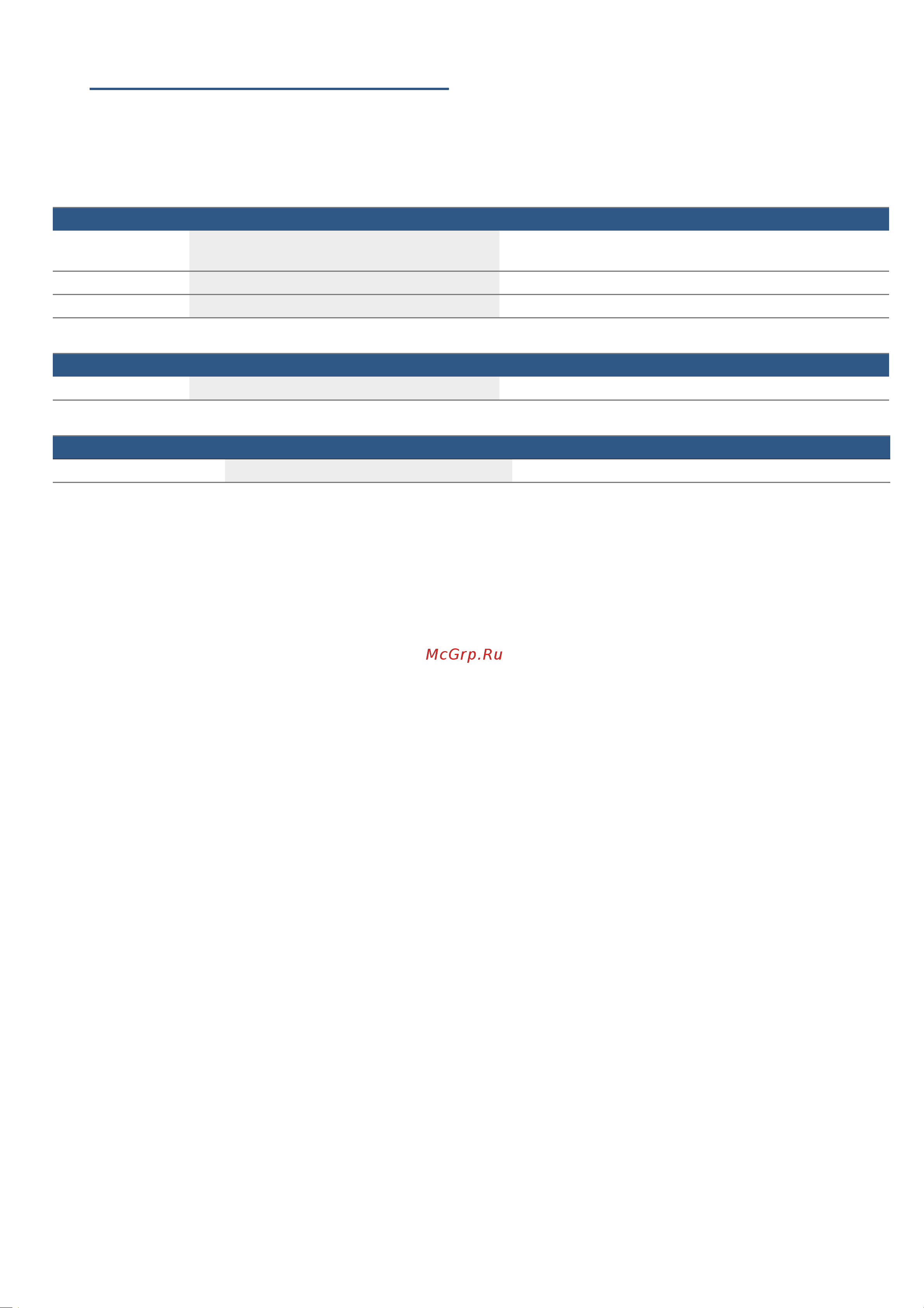 Bosch FEM553MB0 [46/92] E potrawy testowe