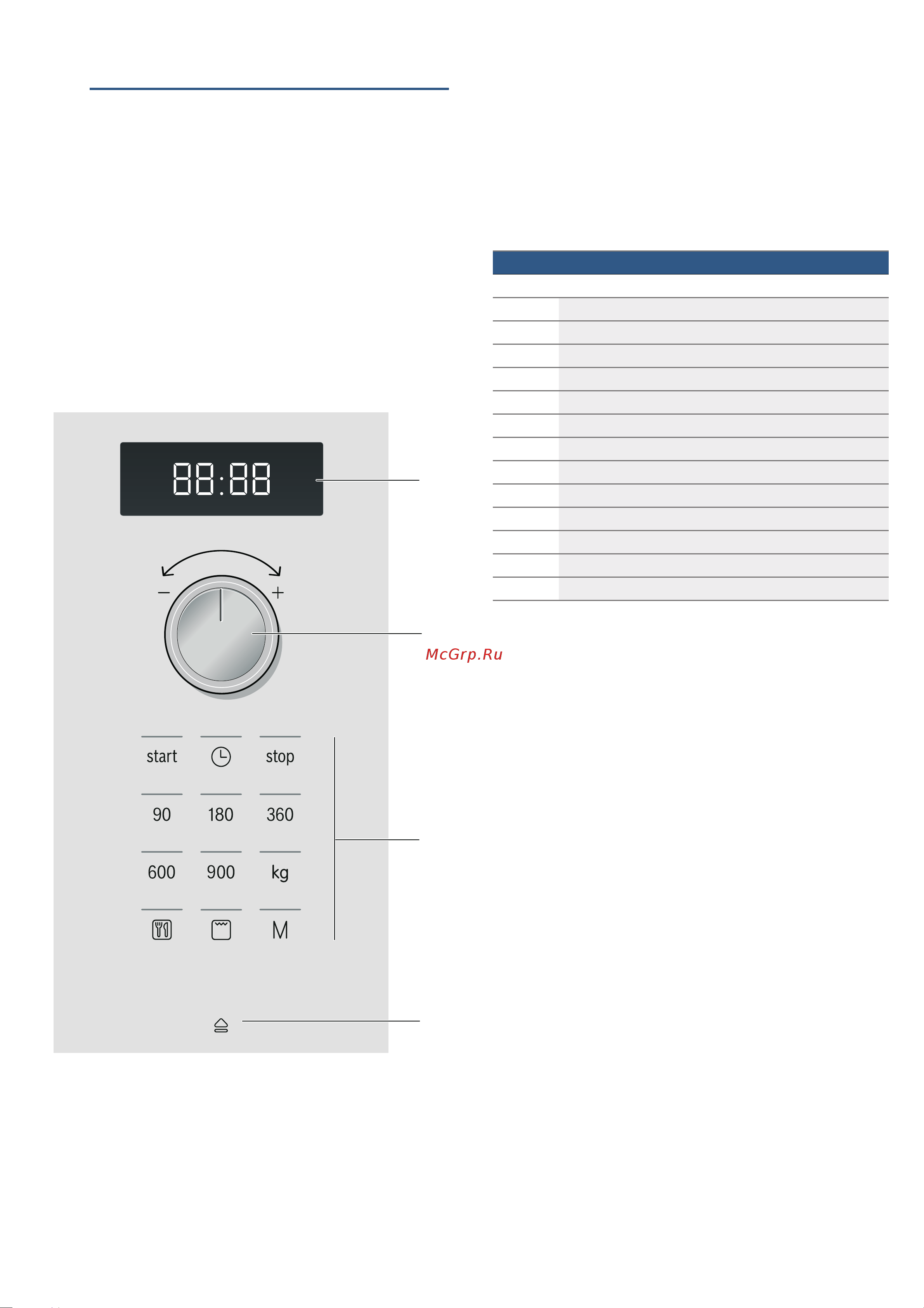 Bosch FEM553MB0 [52/92] Familiarizarea cu aparatul