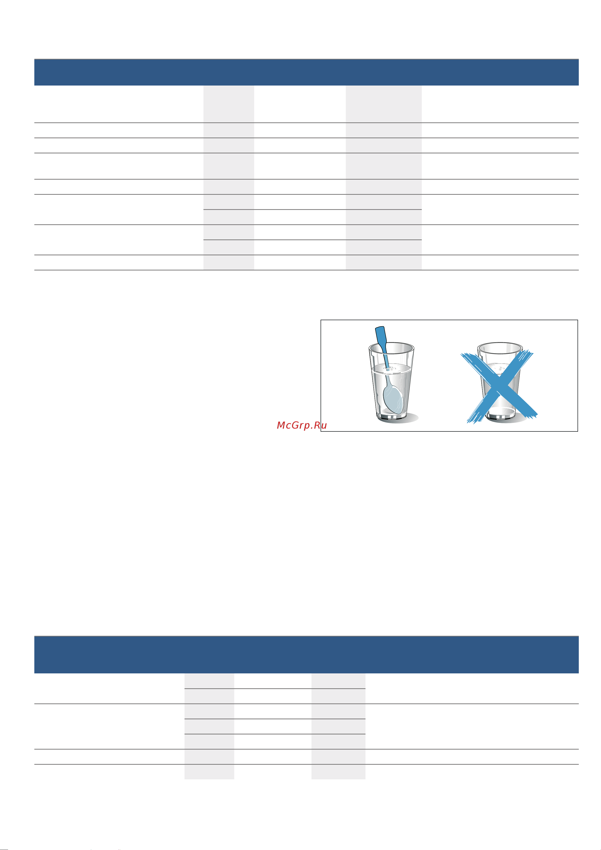 Bosch FEM553MB0 [64/92] Încălzirea alimentelor