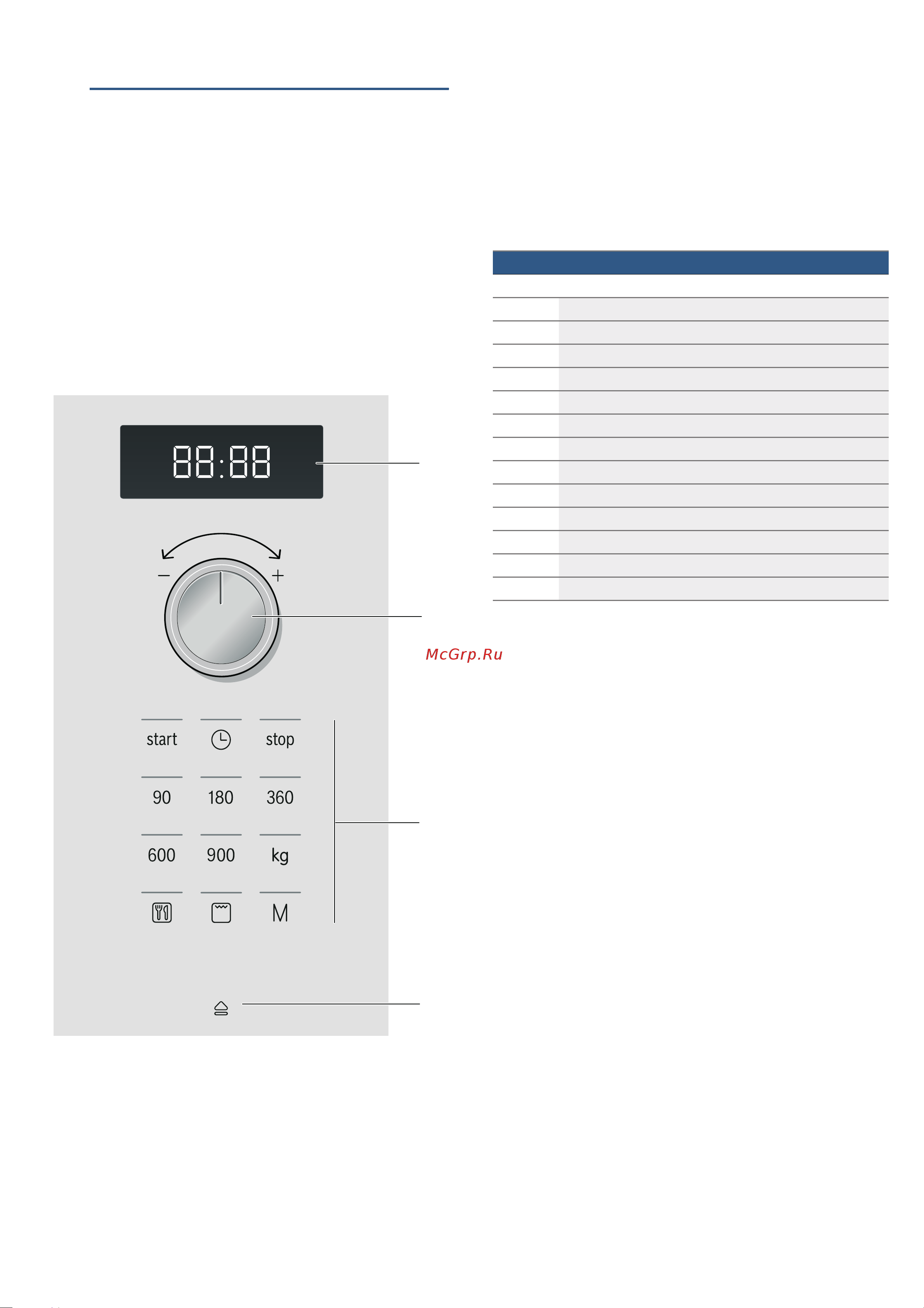 Bosch FEM553MB0 [8/92] A készülék megismerése
