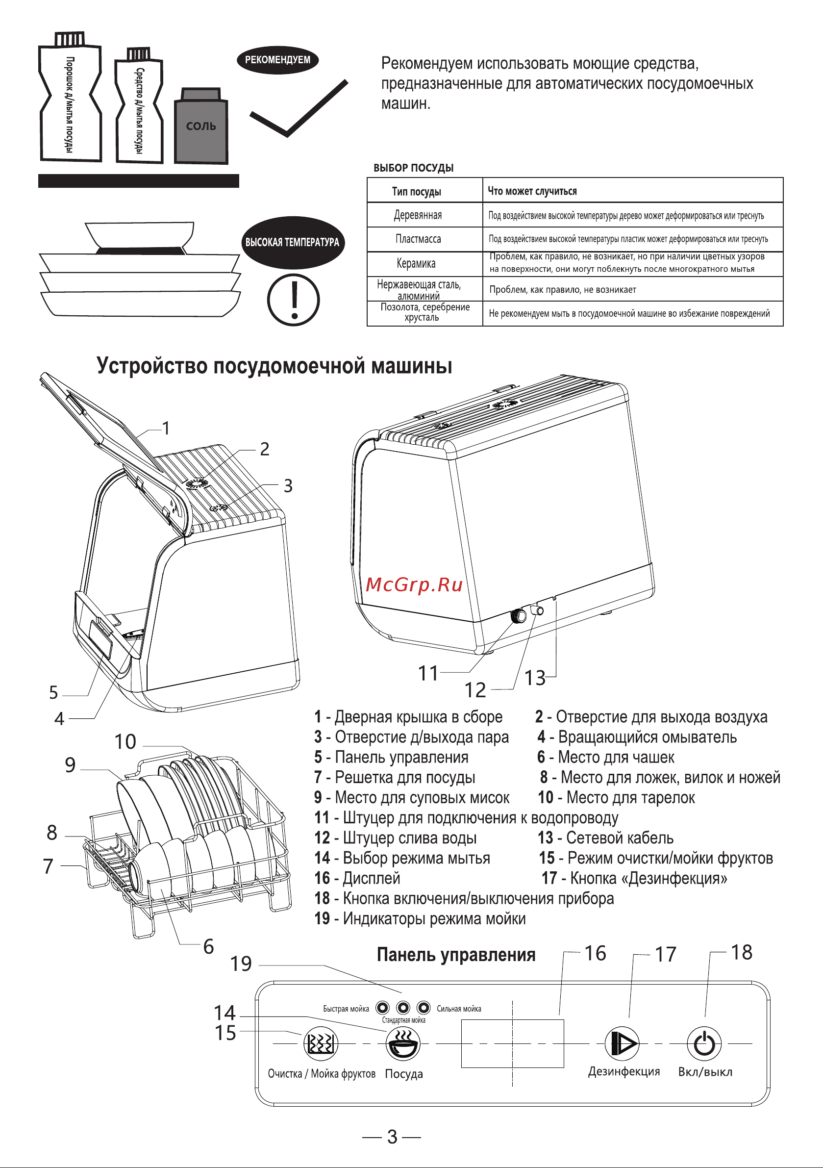 Goodhelper DW-T02 [3/11] Страница 3