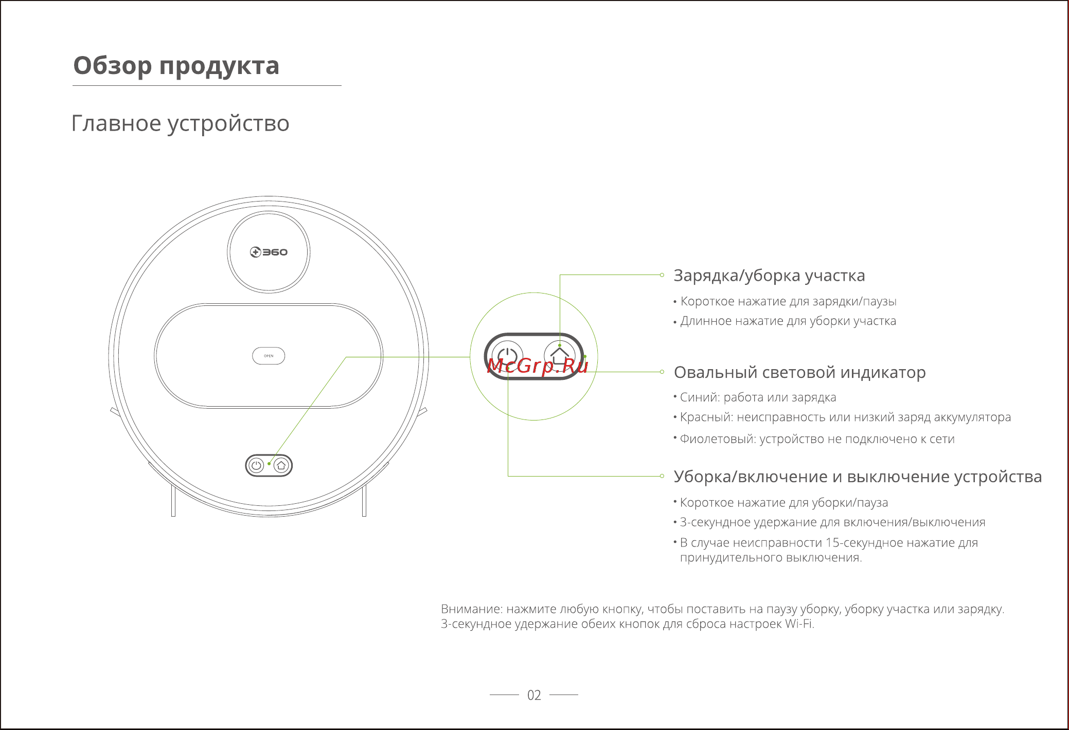 360 S6 White Руководство по эксплуатации онлайн [3/29] 786065