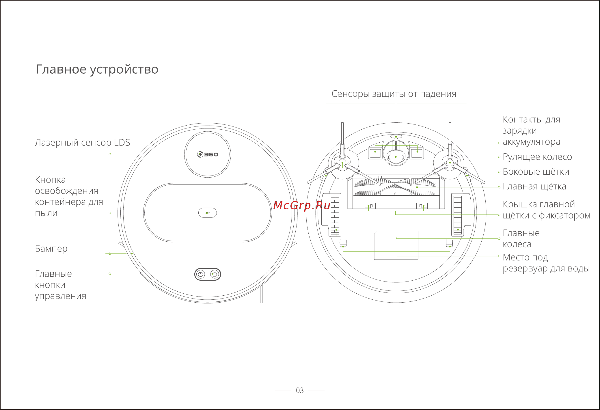 360 S6 White Руководство по эксплуатации онлайн [4/29] 786065