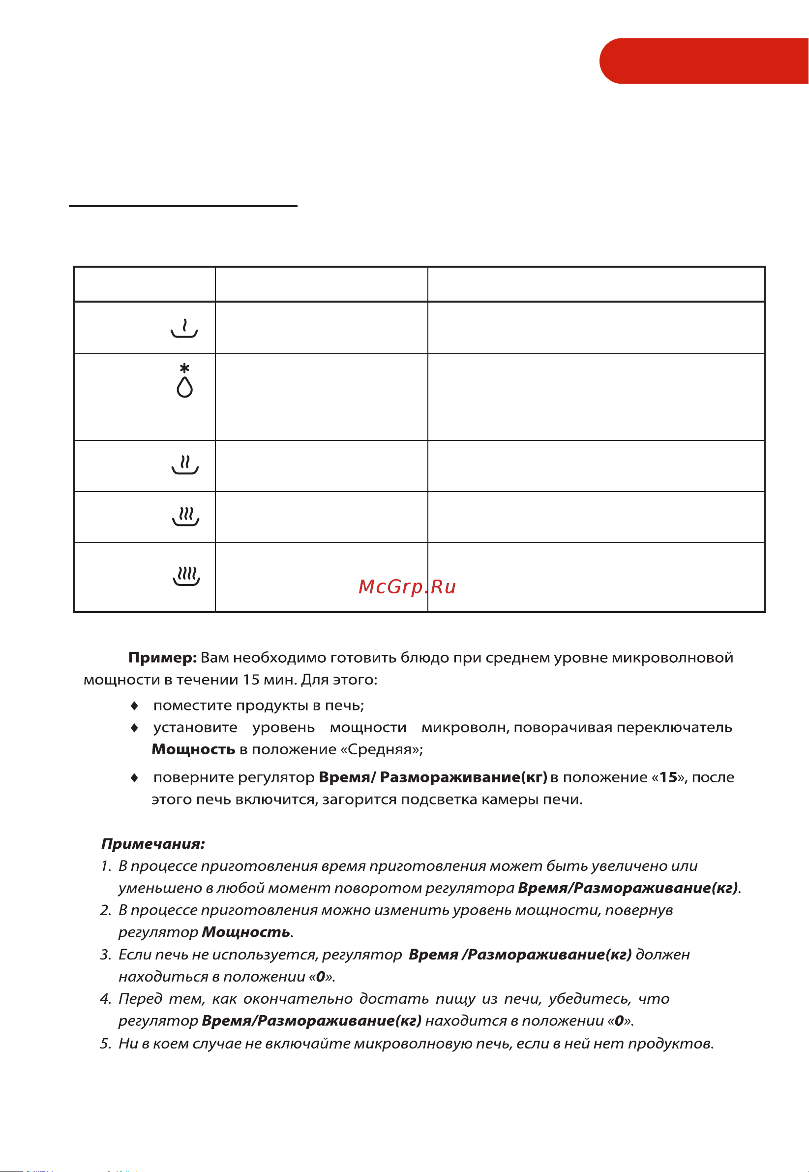 Toshiba MW2-MM24PF(BK) [17/25] Мощность уровень мощности применение