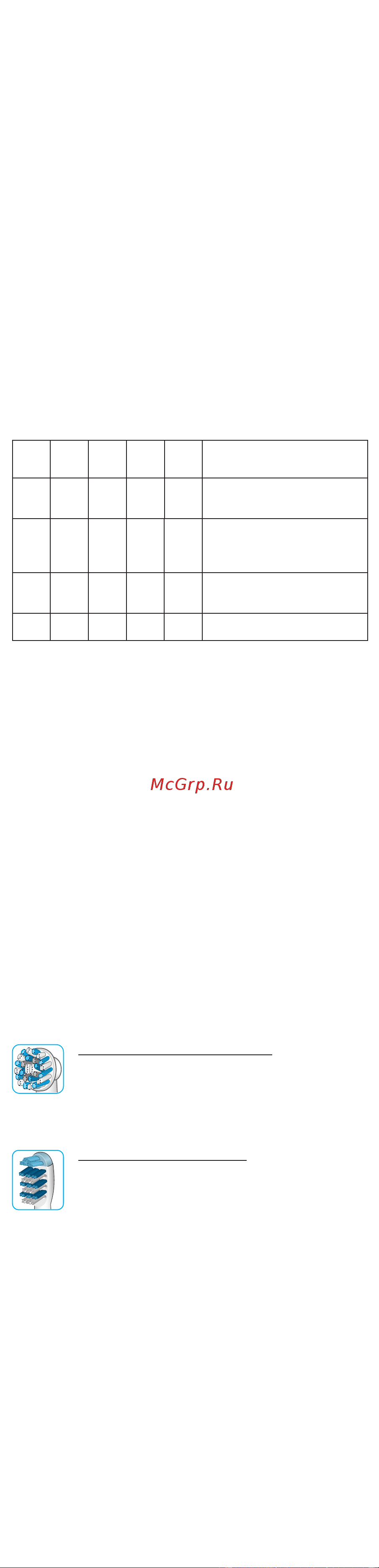 Braun Pro 790 DUO/D16.523.1UH Black [22/24] Css approved effective date 4may2015 gmt printed 04aug2015 page 21 of 24