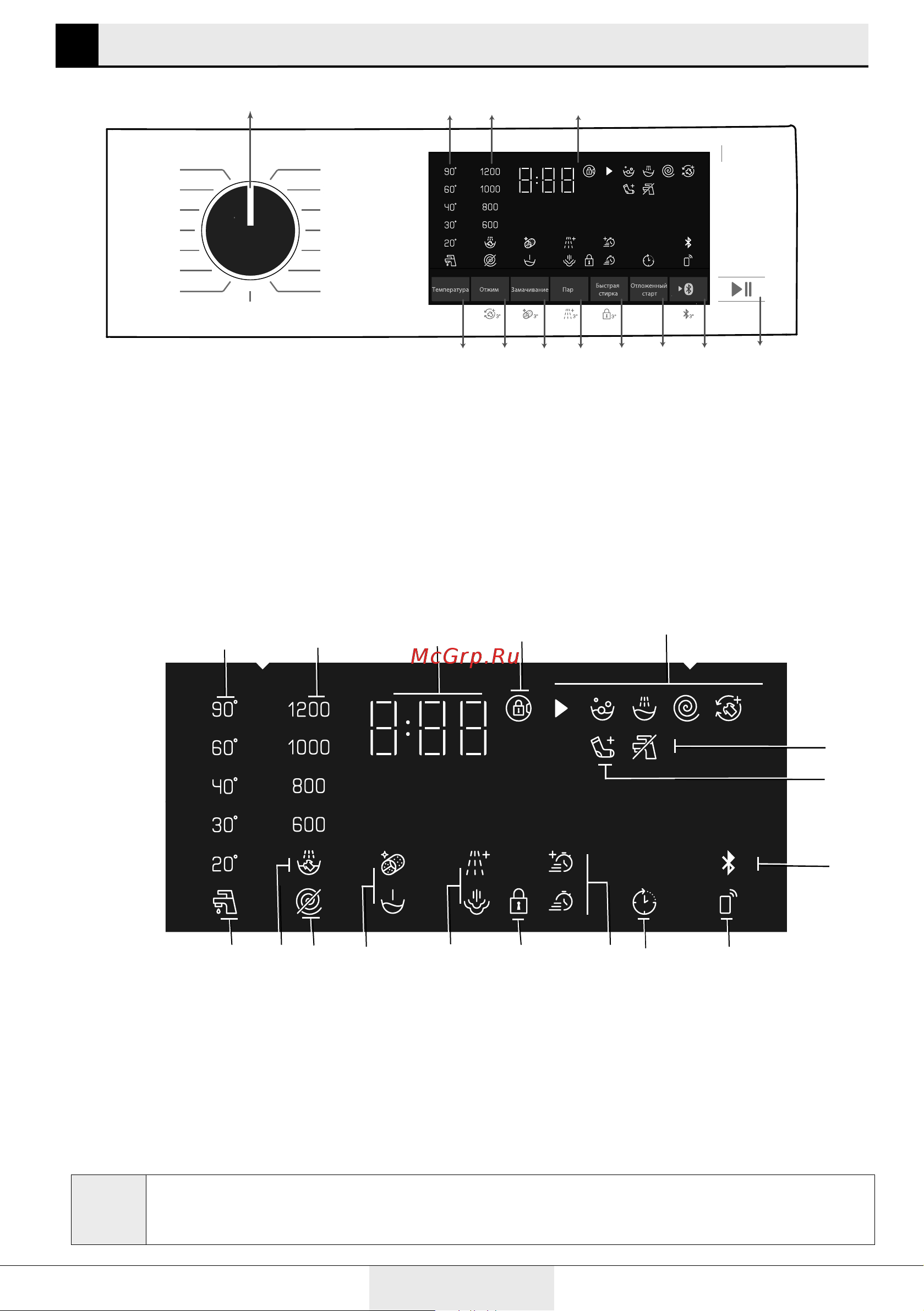 Grundig GW5 P56H21 A [15/36] Панель управления