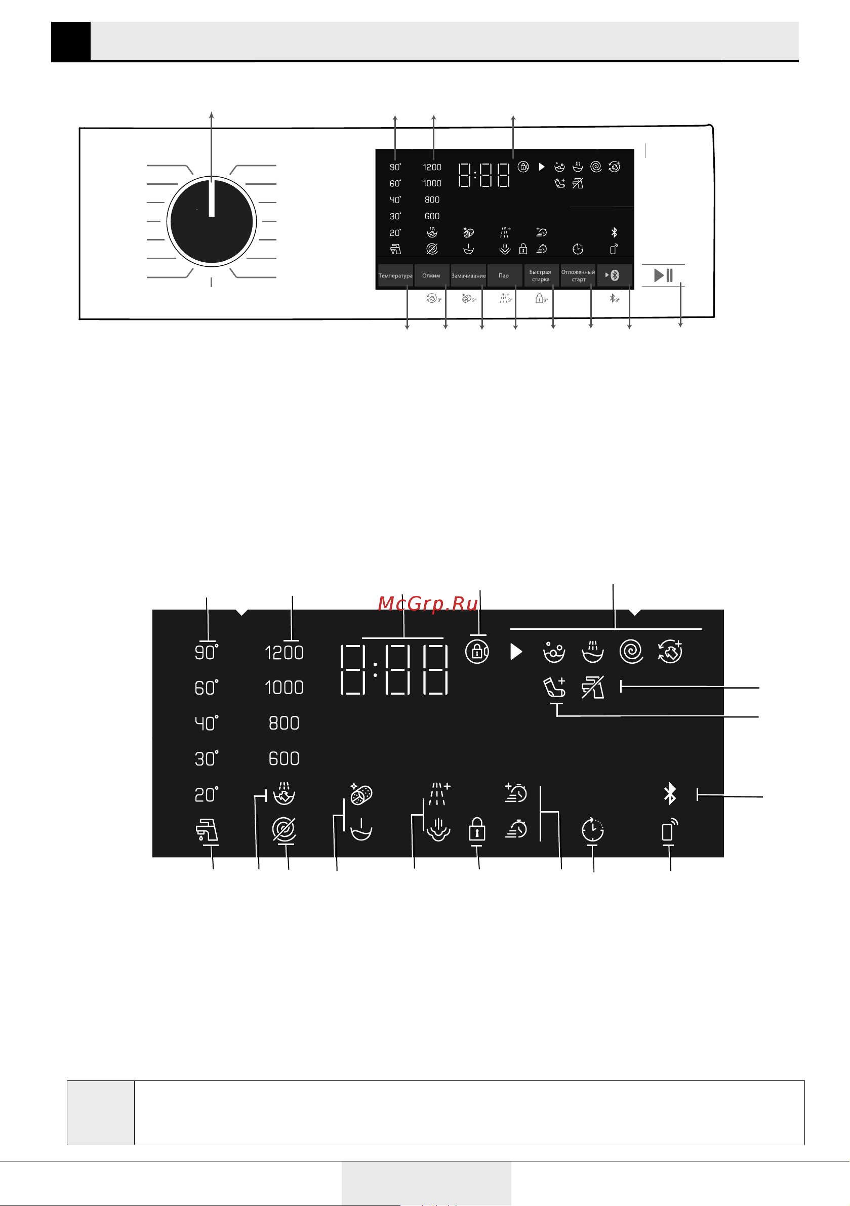 Grundig GW5 P57H21 A [15/36] Панель управления