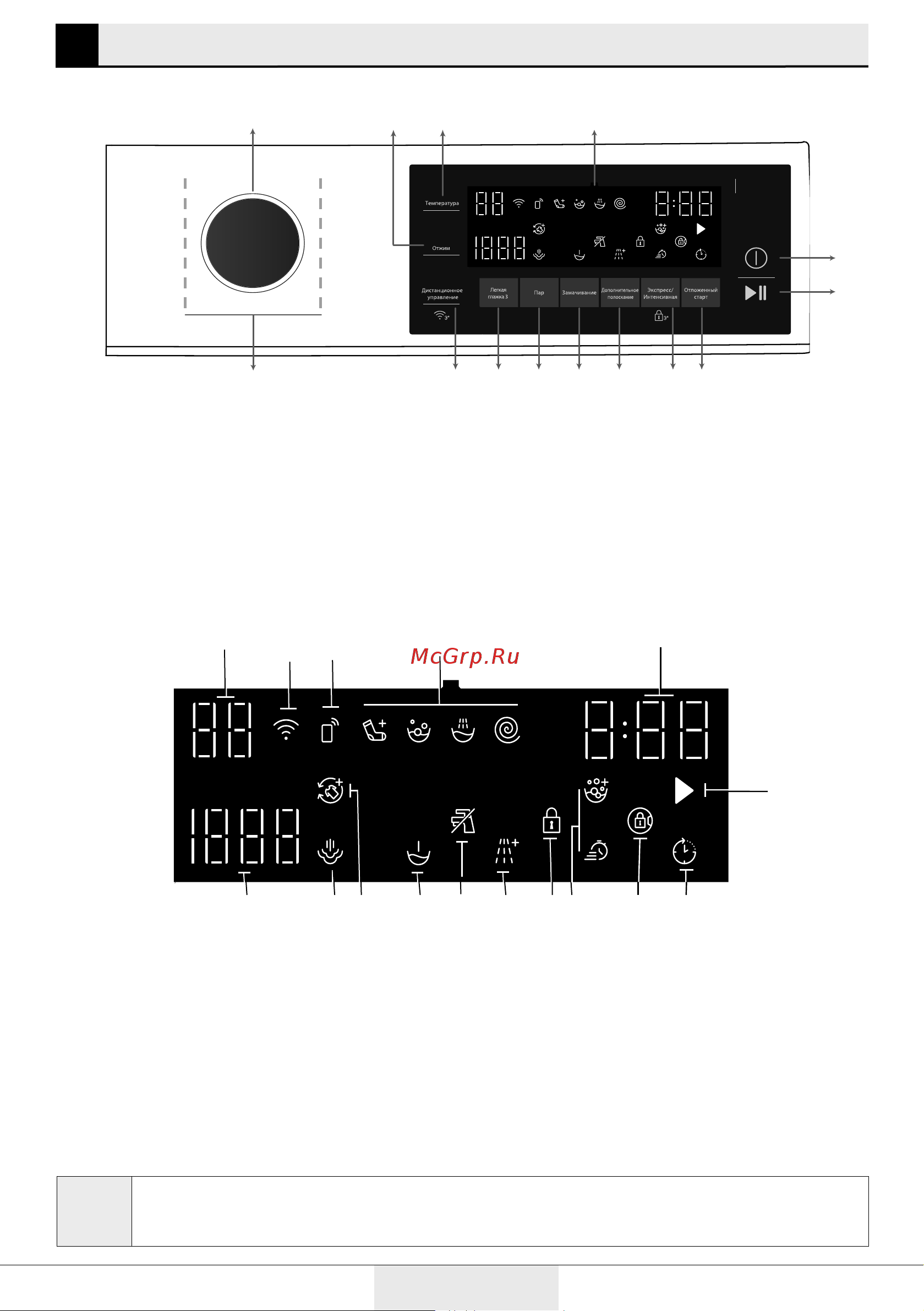 Grundig GW7 P77H21 A [15/36] Символы на дисплее
