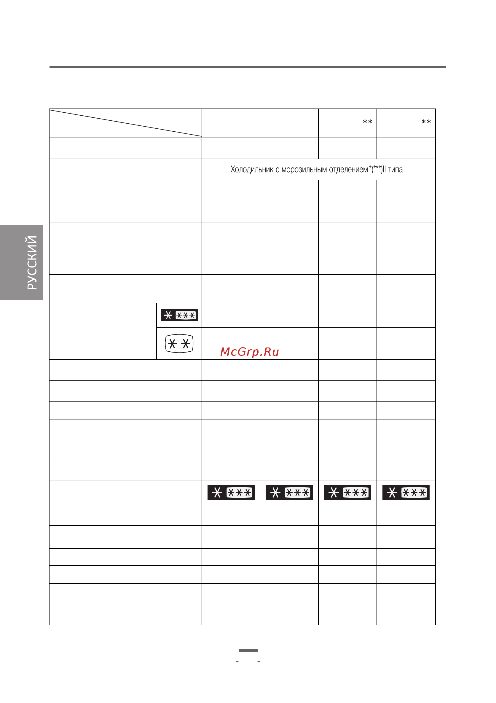Artel HD430RWENE [7/30] Технические характеристики таблица 2