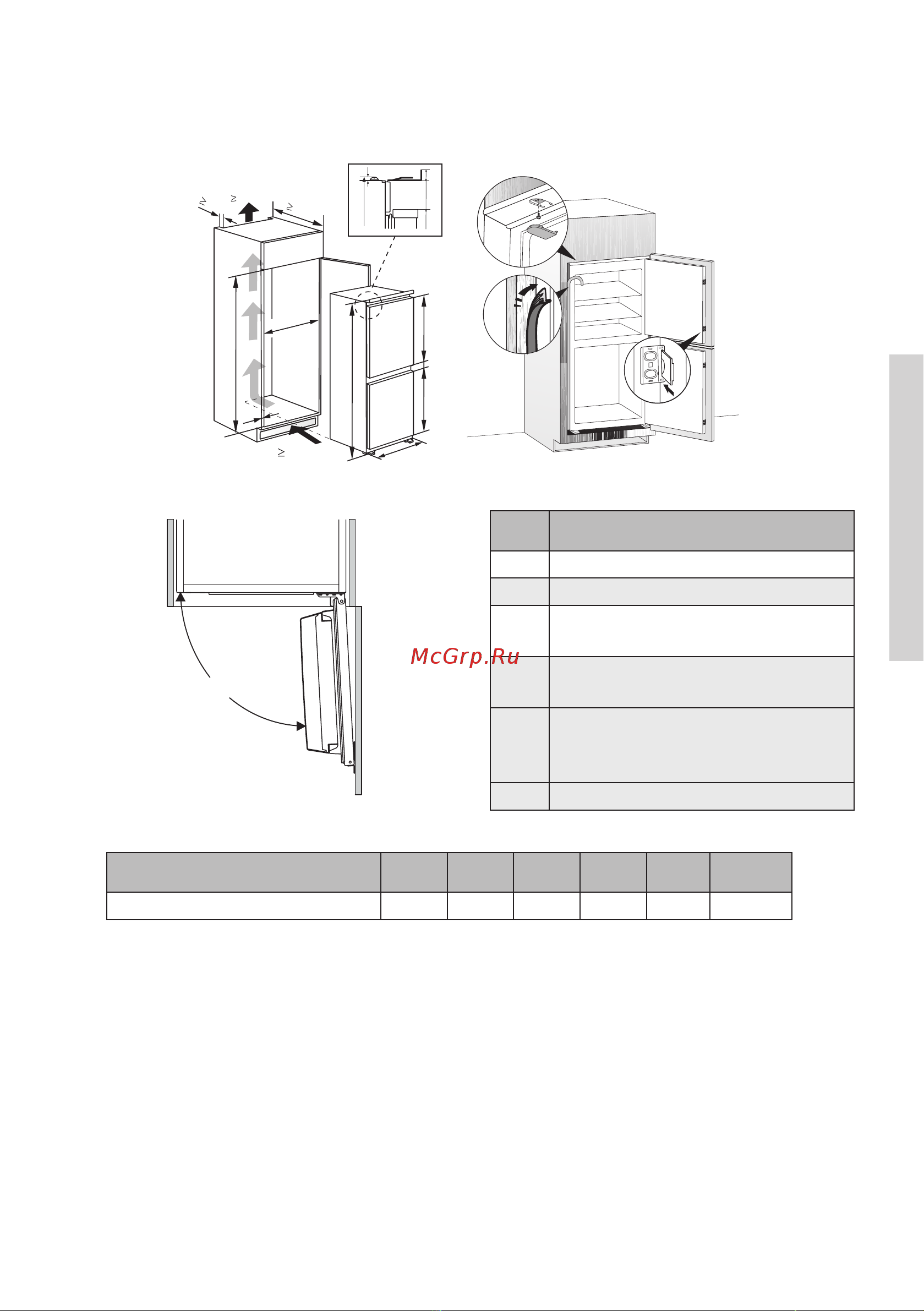 Gorenje NRKI418FP2 [14/107] Установка и ввод в эксплуатацию
