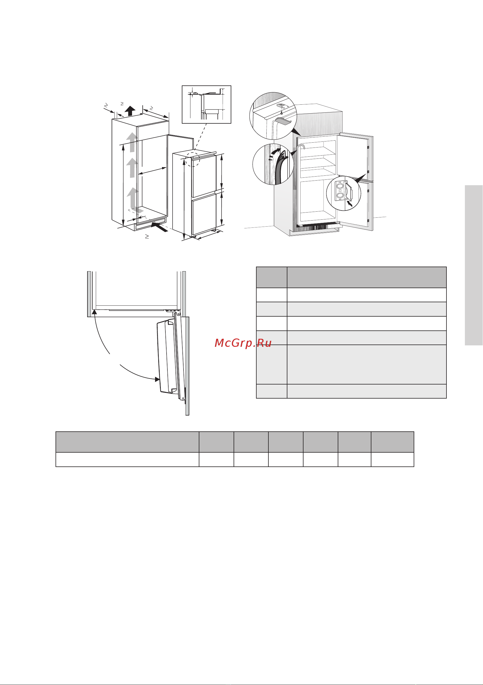 Gorenje NRKI418FP2 белый [49/0] Орнату және қолданысқа енгізу