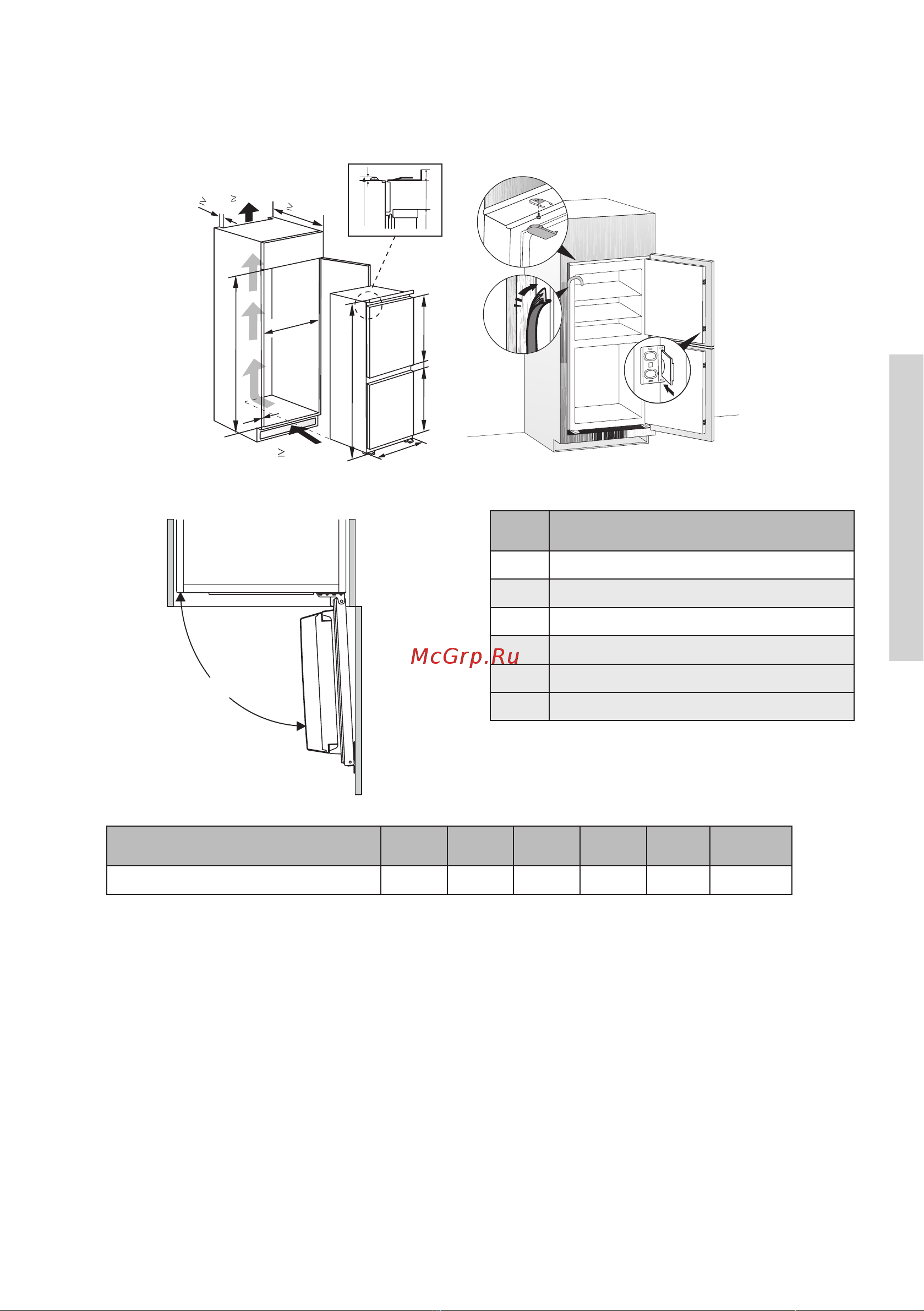 Gorenje NRKI418FP2 [84/107] First use and installation