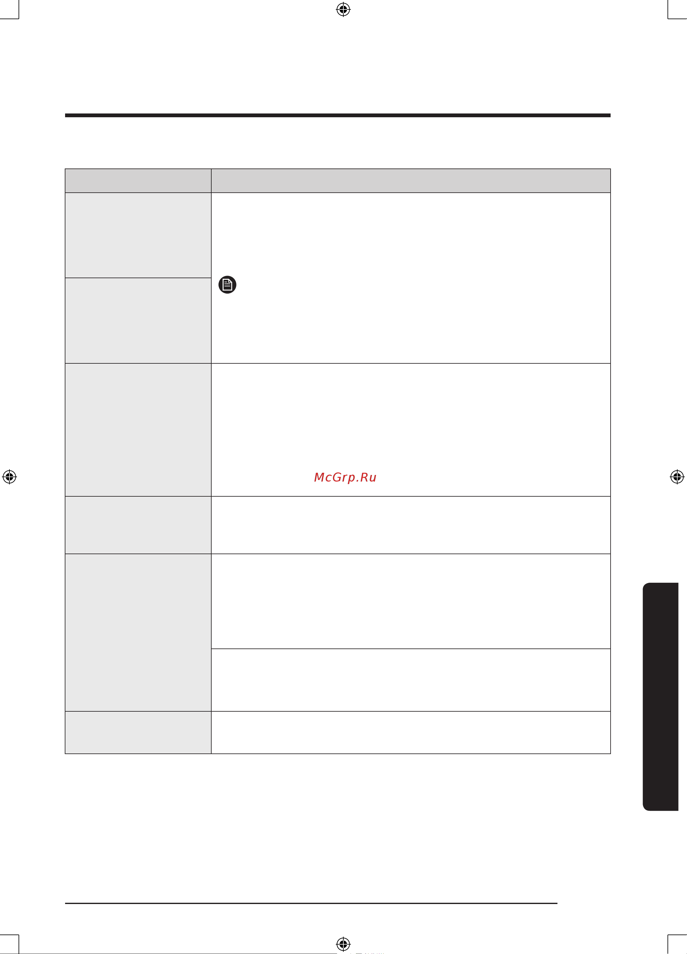 Samsung WW80J6210CWOLD [49/228] Не работает отжим
