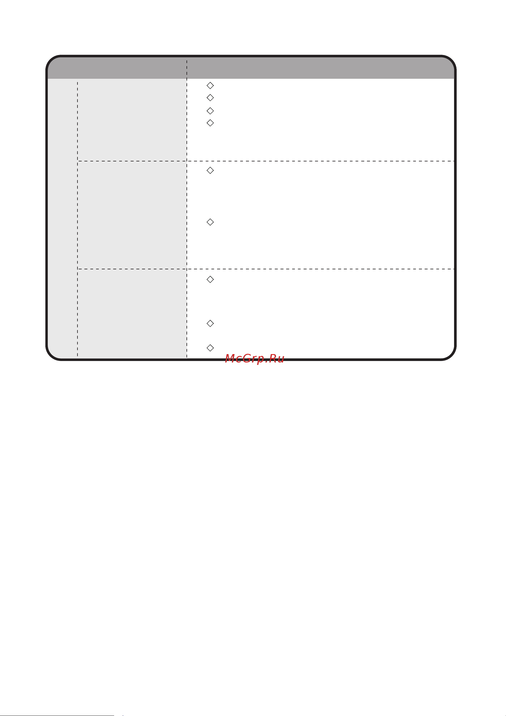 Gorenje W1D2A854ADPS [34/71] Явление неисправности