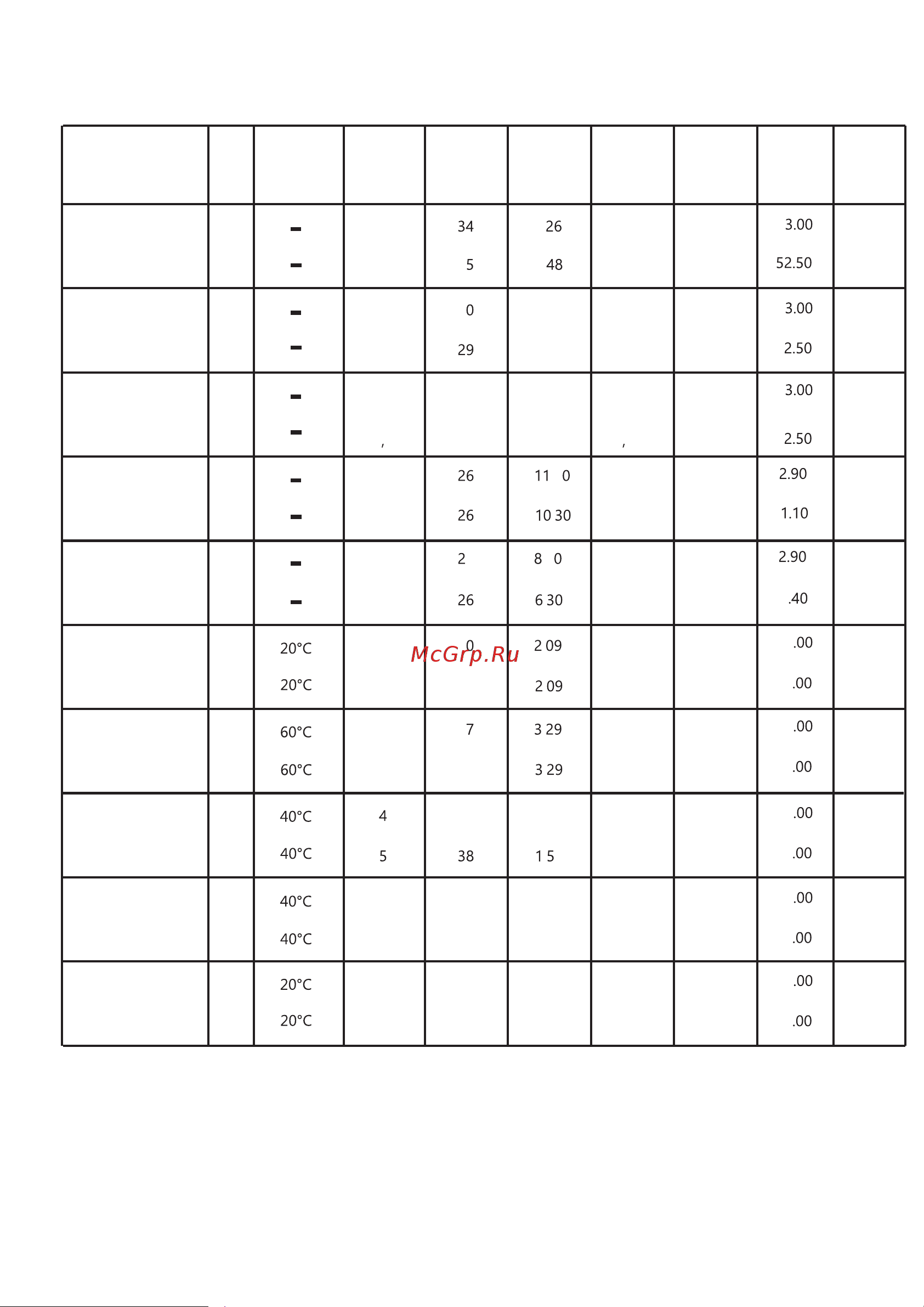 Gorenje W1D2A854ADPS [35/71] Программа