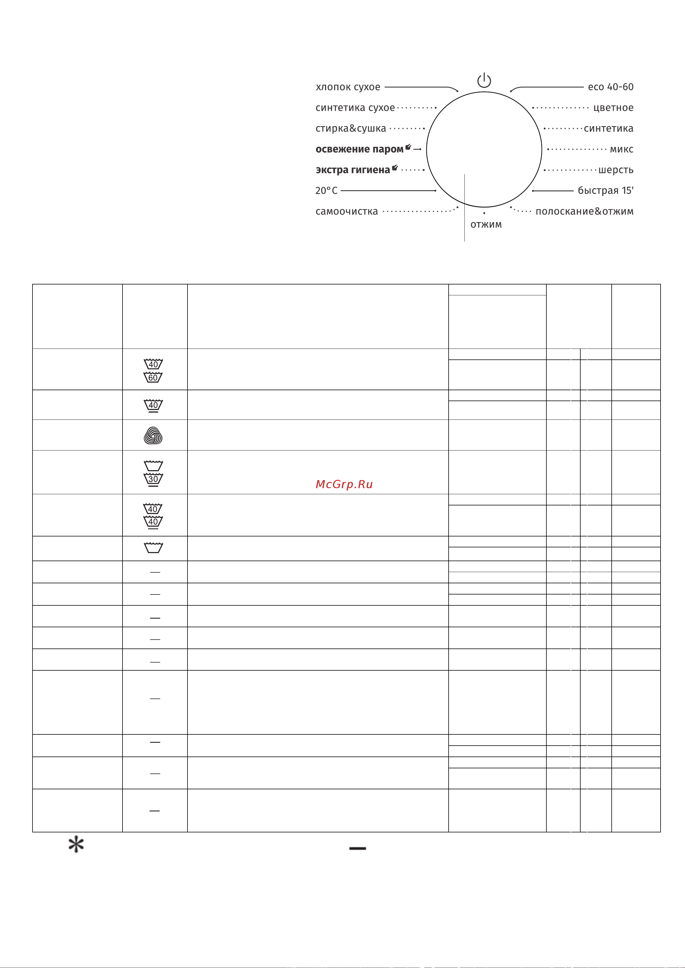 Gorenje W1D2A854ADPS [63/71] Пайдаланушының қысқаша басшылығы