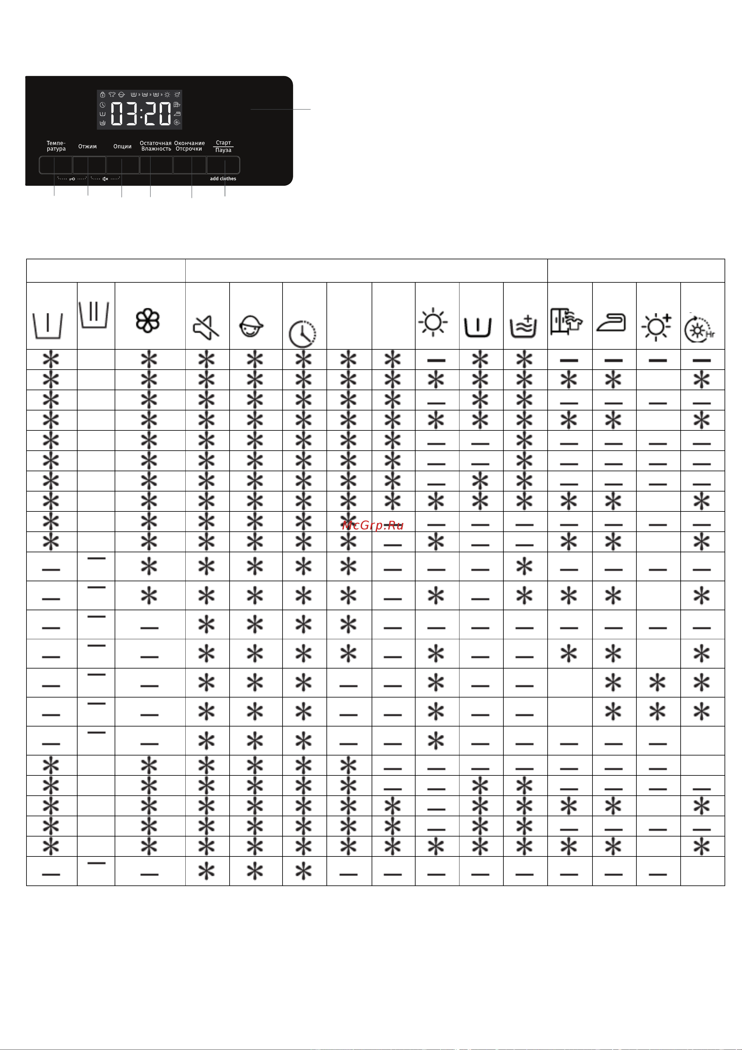 Gorenje W1D2A854ADPS Руководство по эксплуатации онлайн [64/71] 786196