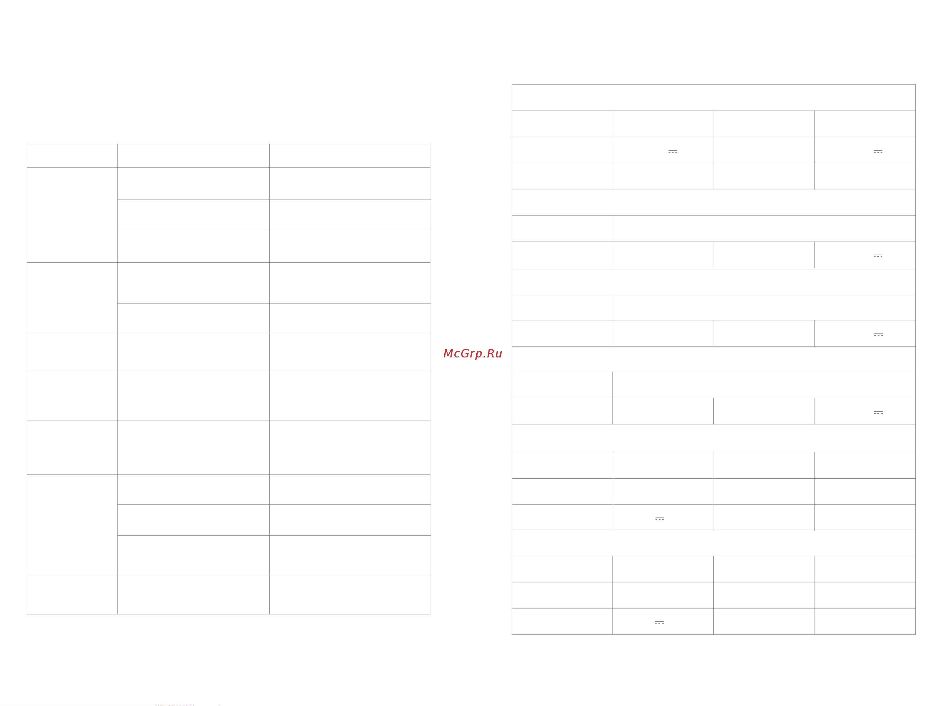 Dreame V10 Plus White (VFW5) [50/81] Speciﬁche tecniche