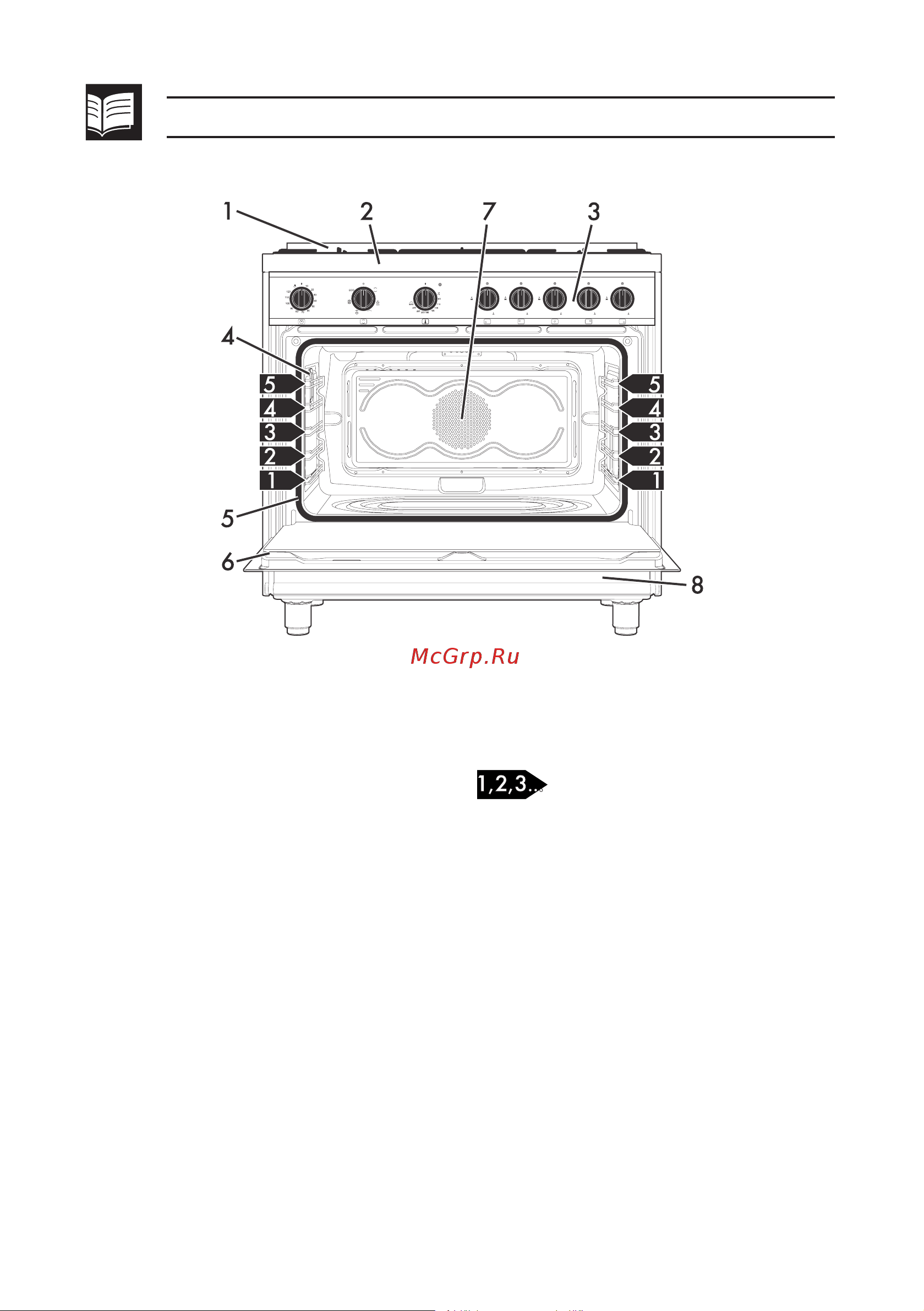 Smeg B901GMXI9 [12/64] Описание