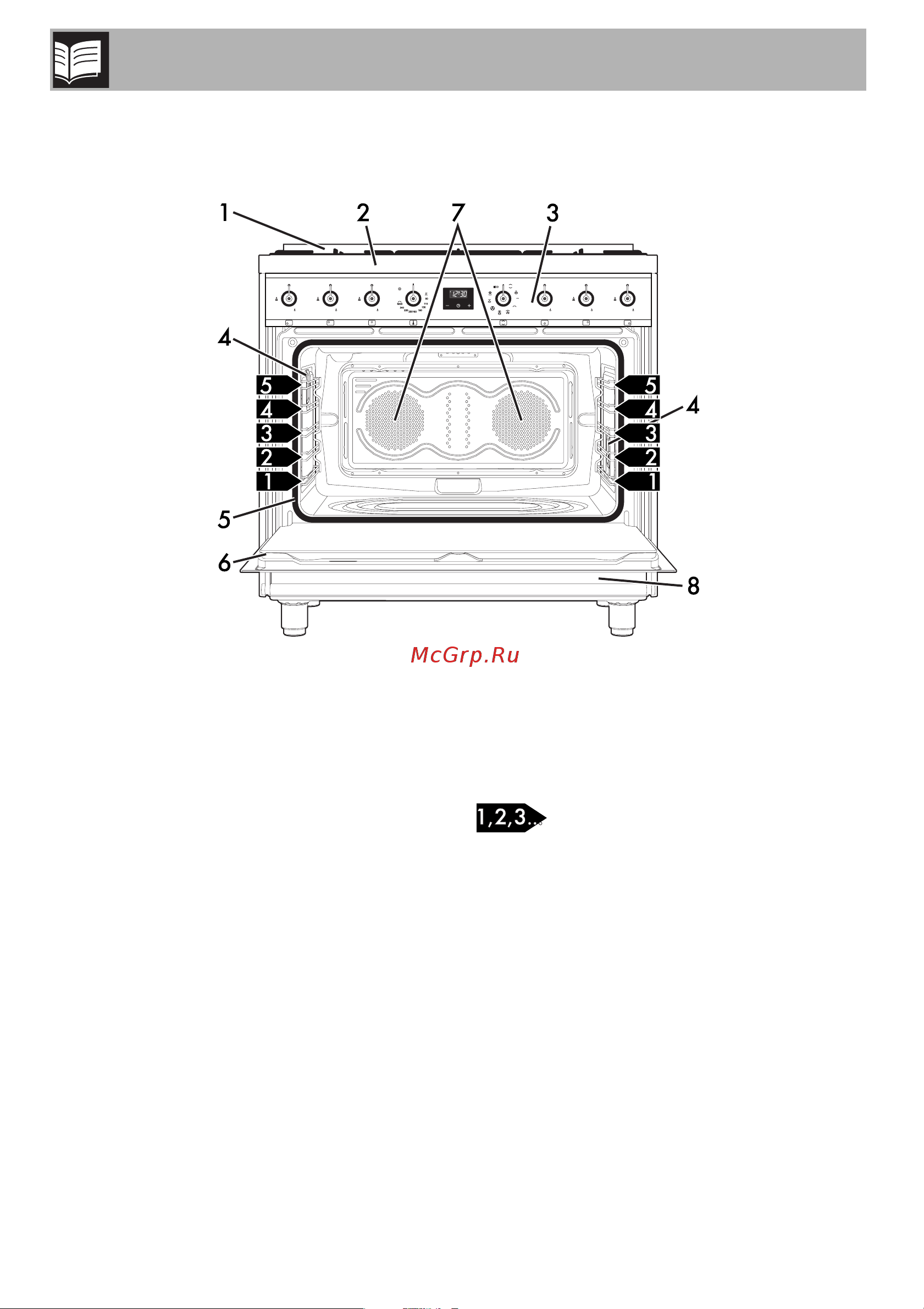 Smeg C95GMCA9-1 [10/56] Описание