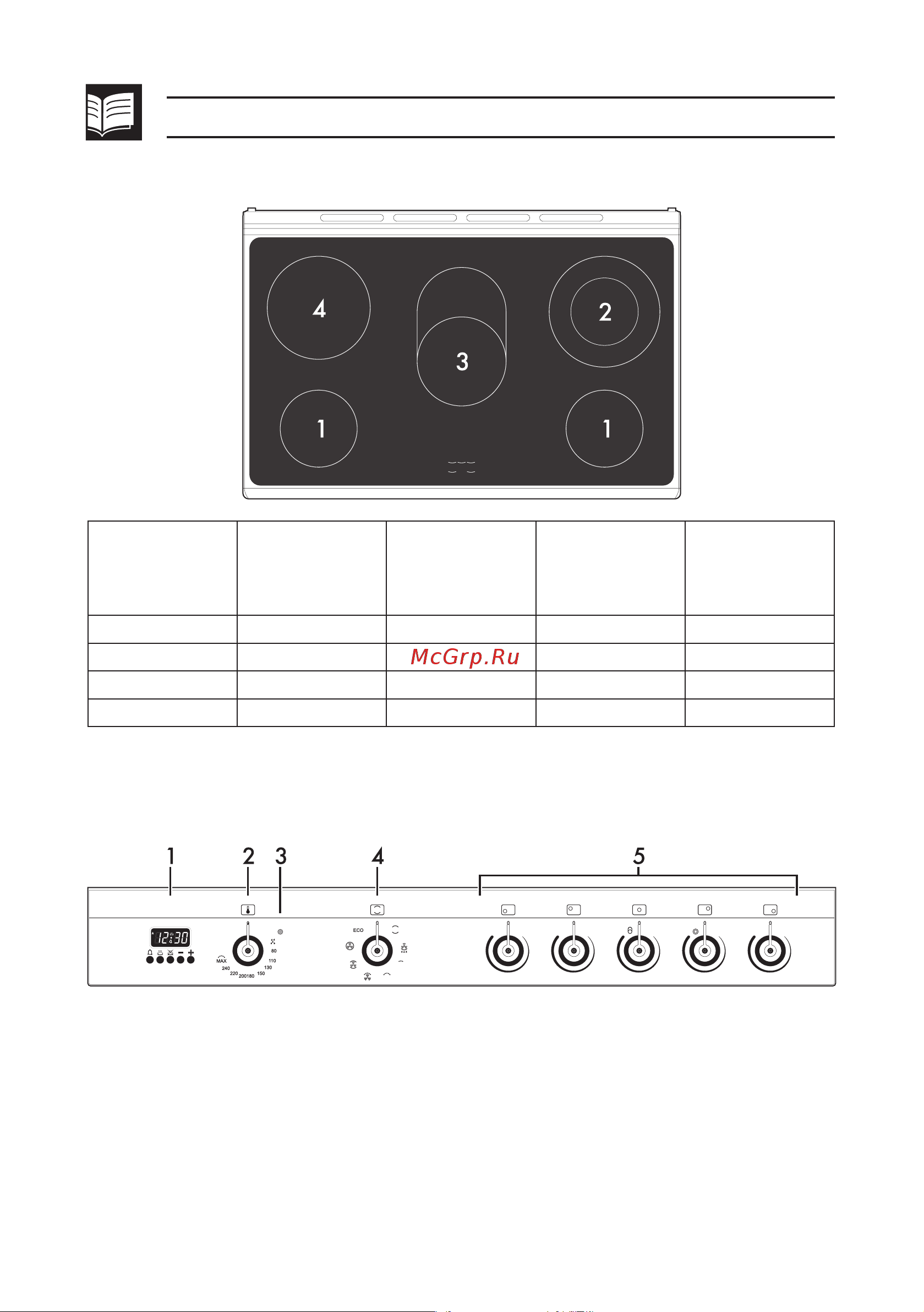 Smeg SUK91CMX9 [12/44] Описание
