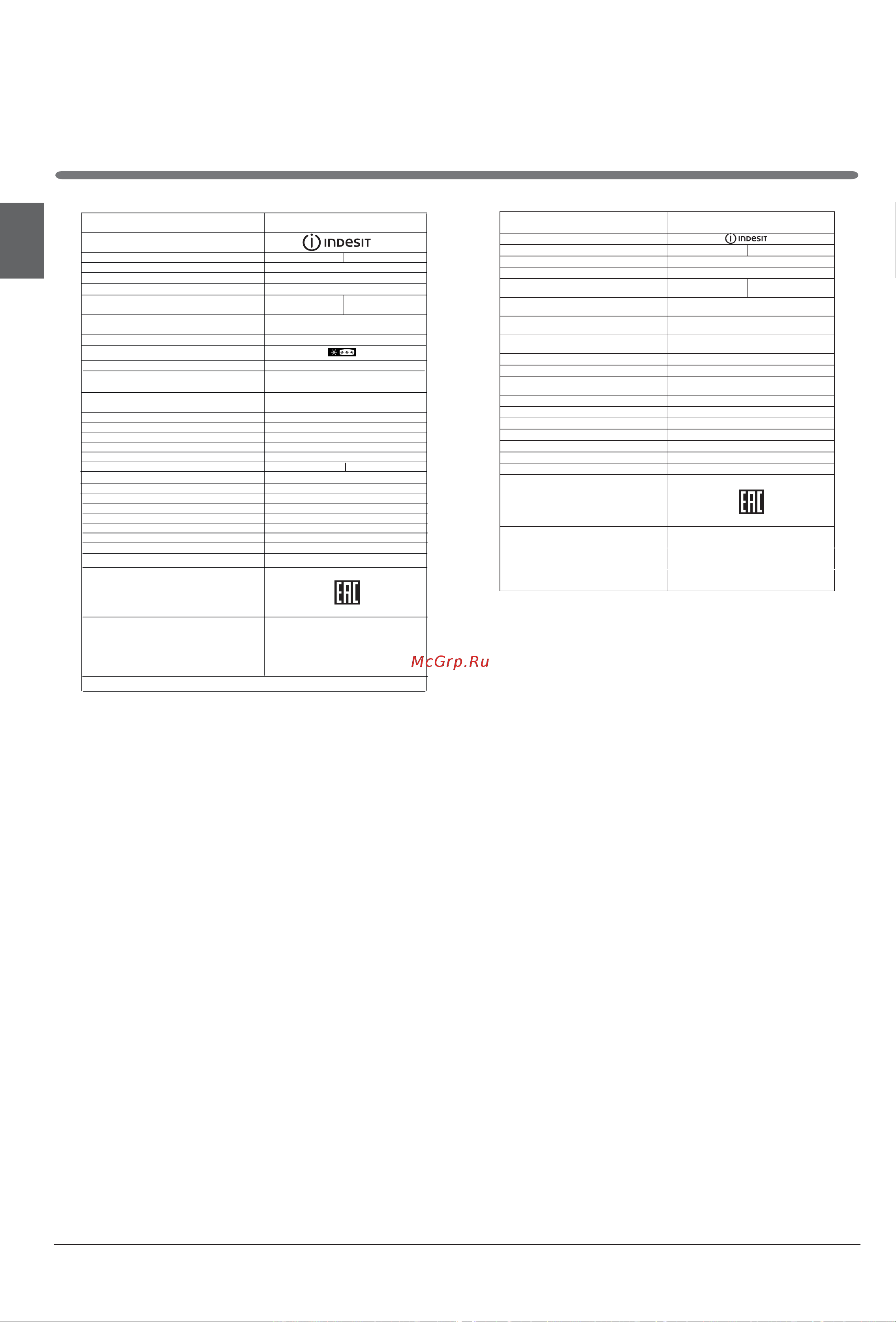 Indesit ETP 20 [46/48] Технический лист