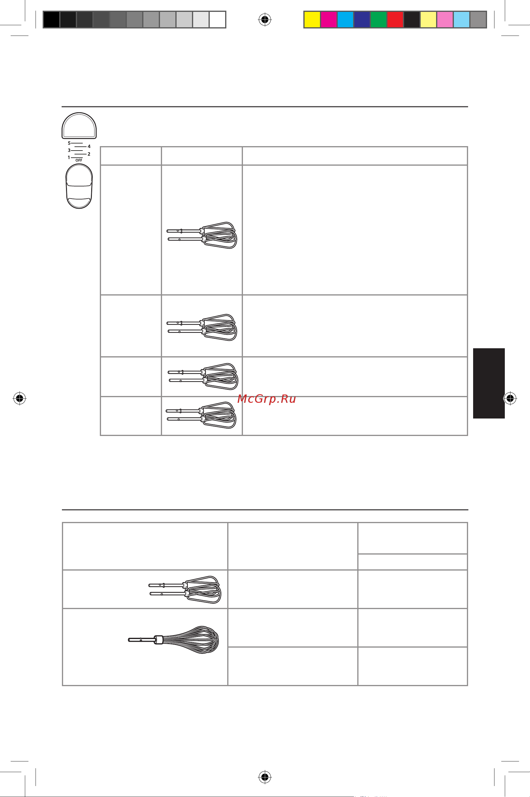 KitchenAid 5KHM5110EOB [5/12] Использование прибора