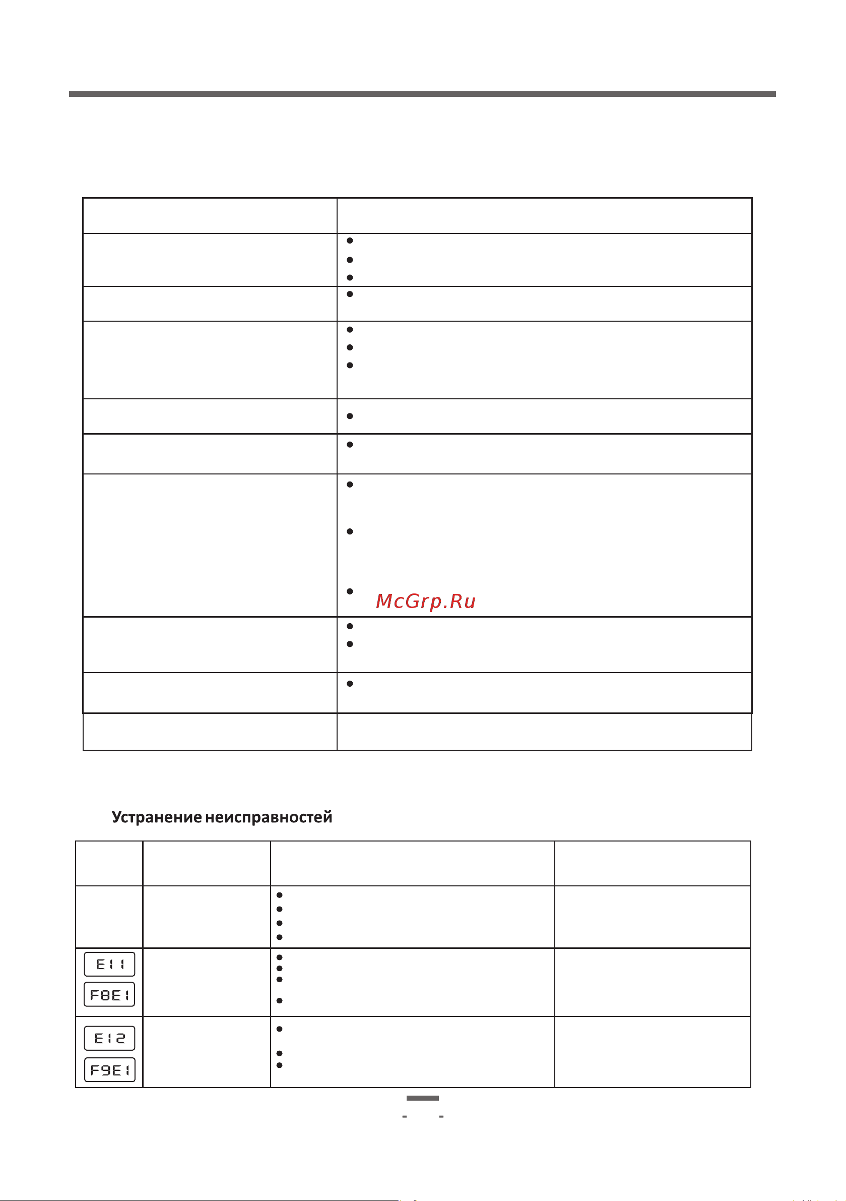 Artel WF80K237DW [50/56] Страница 50