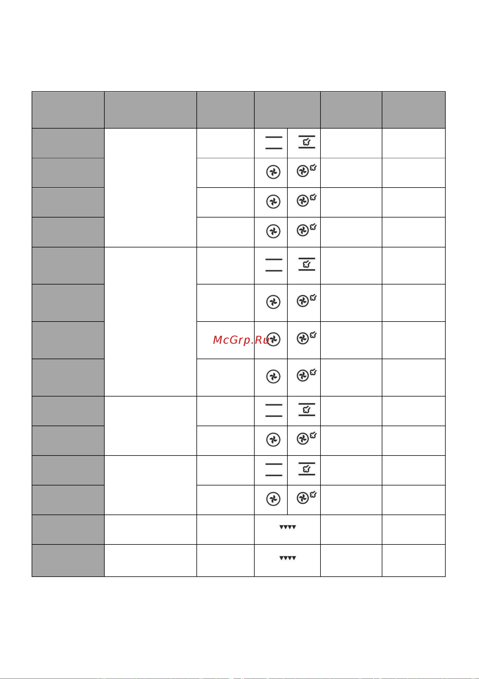 Gorenje GEC5A21WG-B [24/28] Контрольные блюда